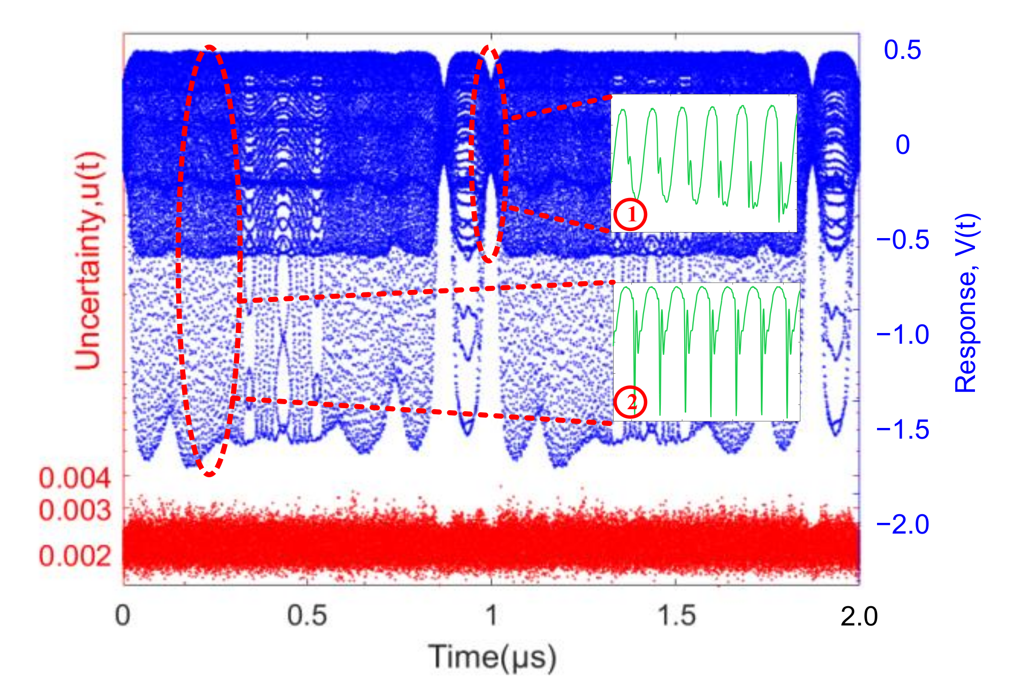 Electronics 09 01836 g005 550