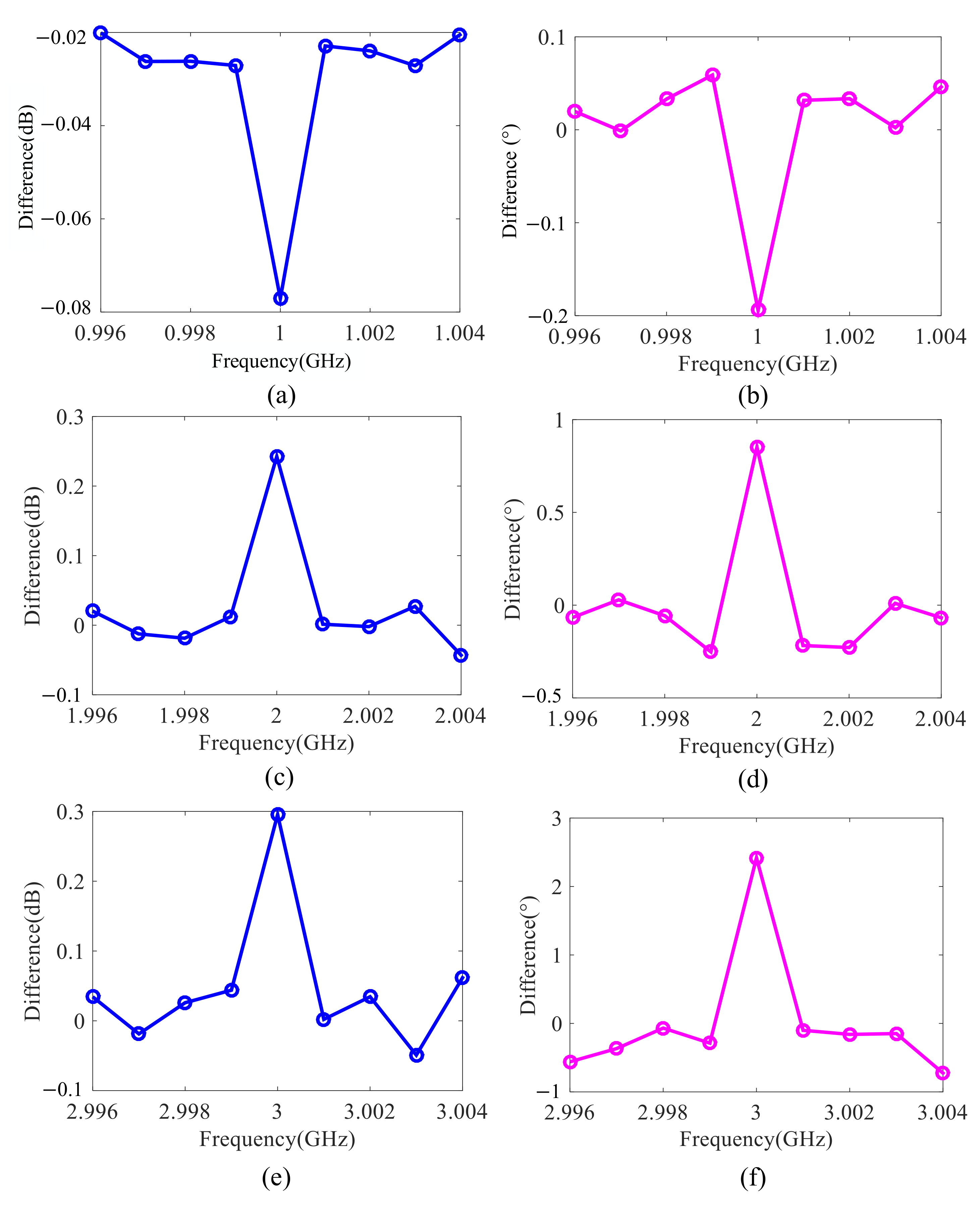 Electronics 09 01836 g009 550