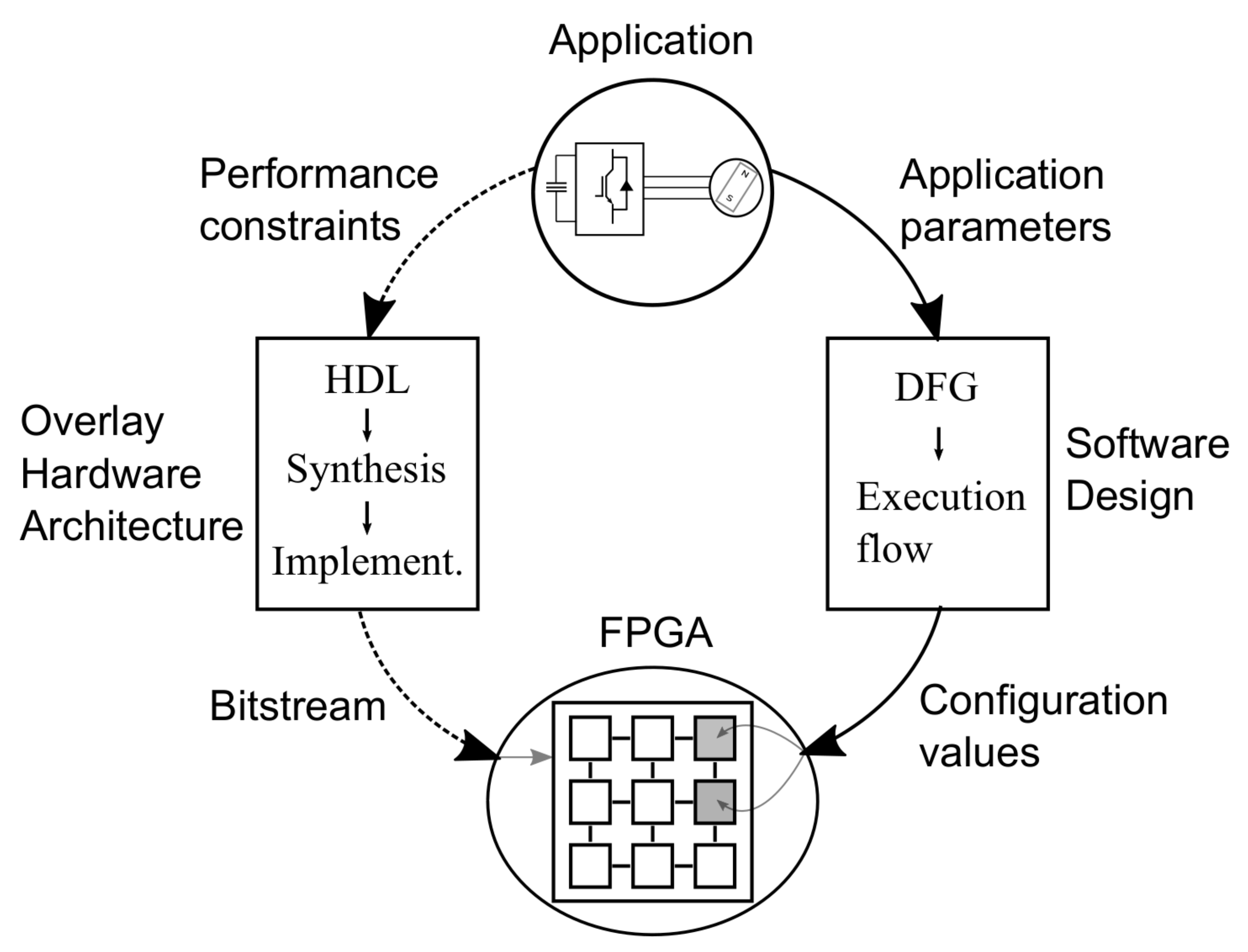 Electronics 09 01838 g001