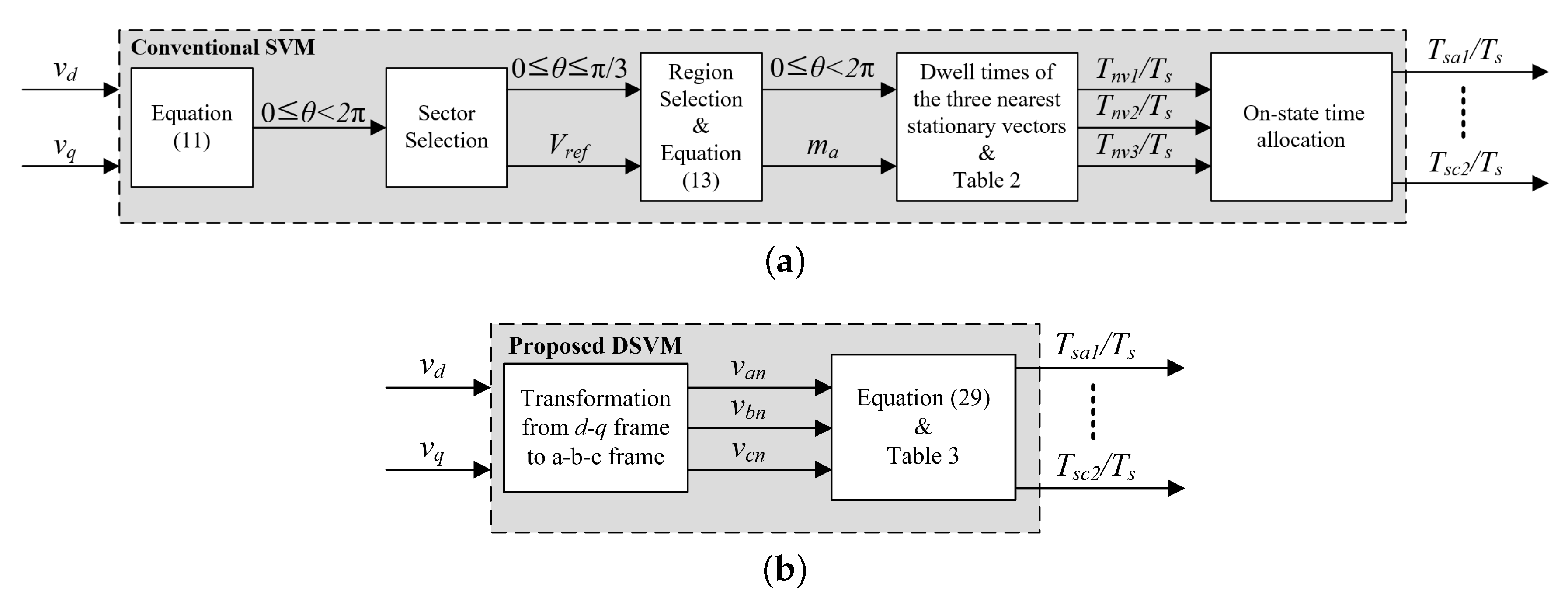 Electronics 09 01841 g003 Electronics 09 01841 g003