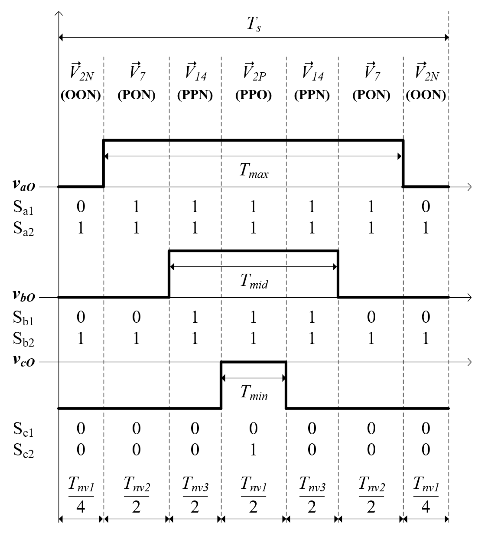 Electronics 09 01841 g004 Electronics 09 01841 g004