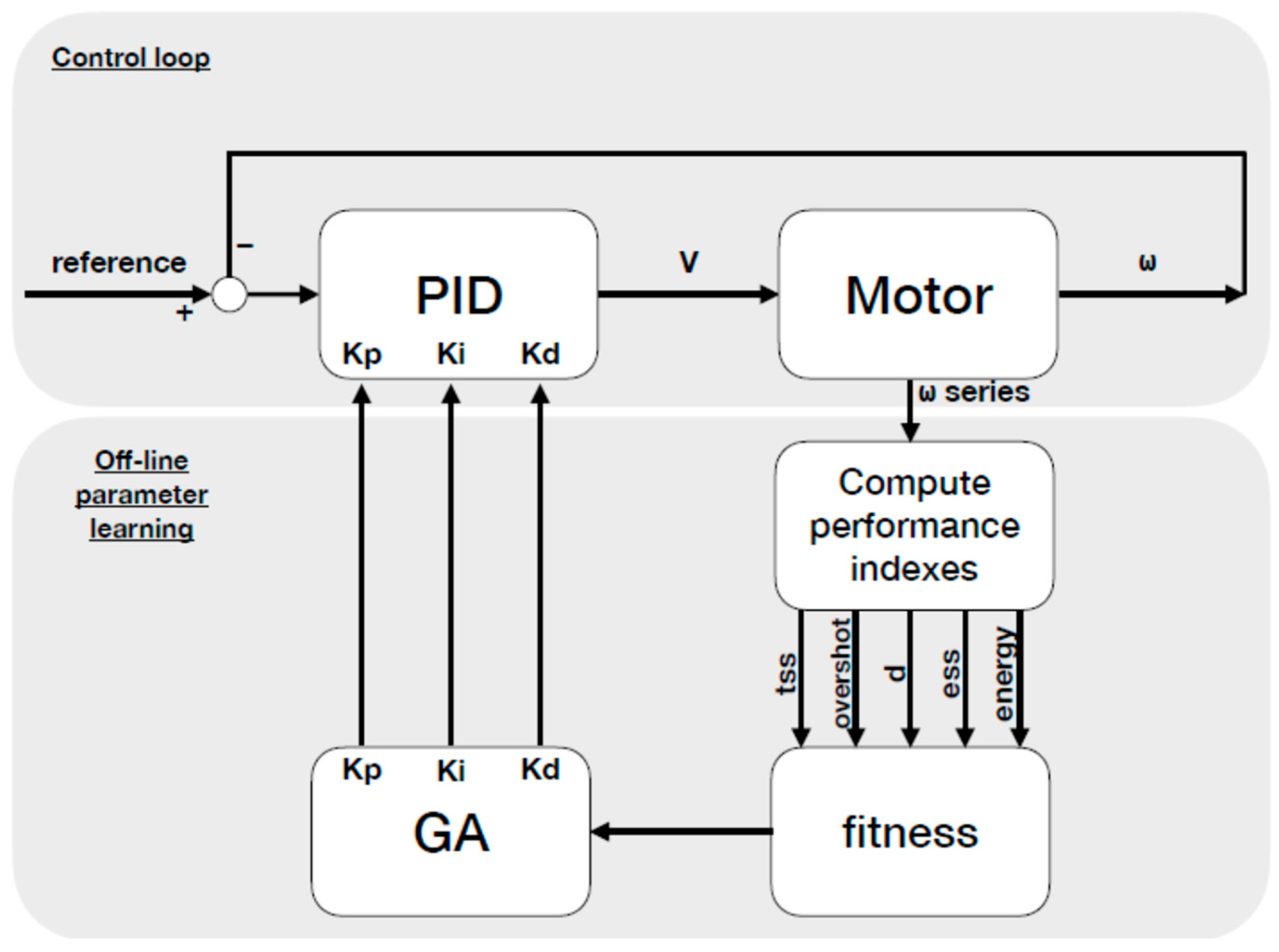 Electronics 09 01842 g003