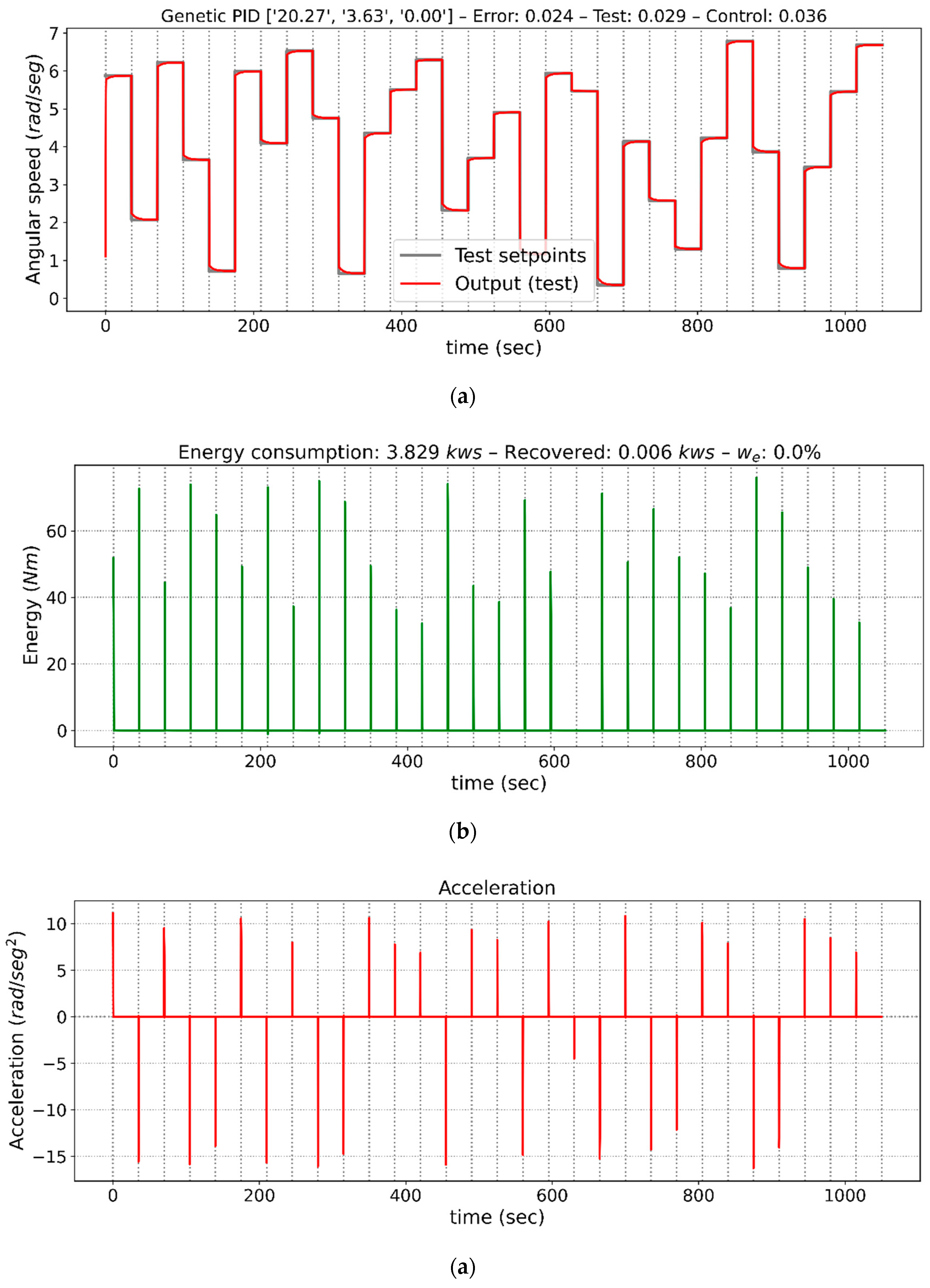Electronics 09 01842 g004
