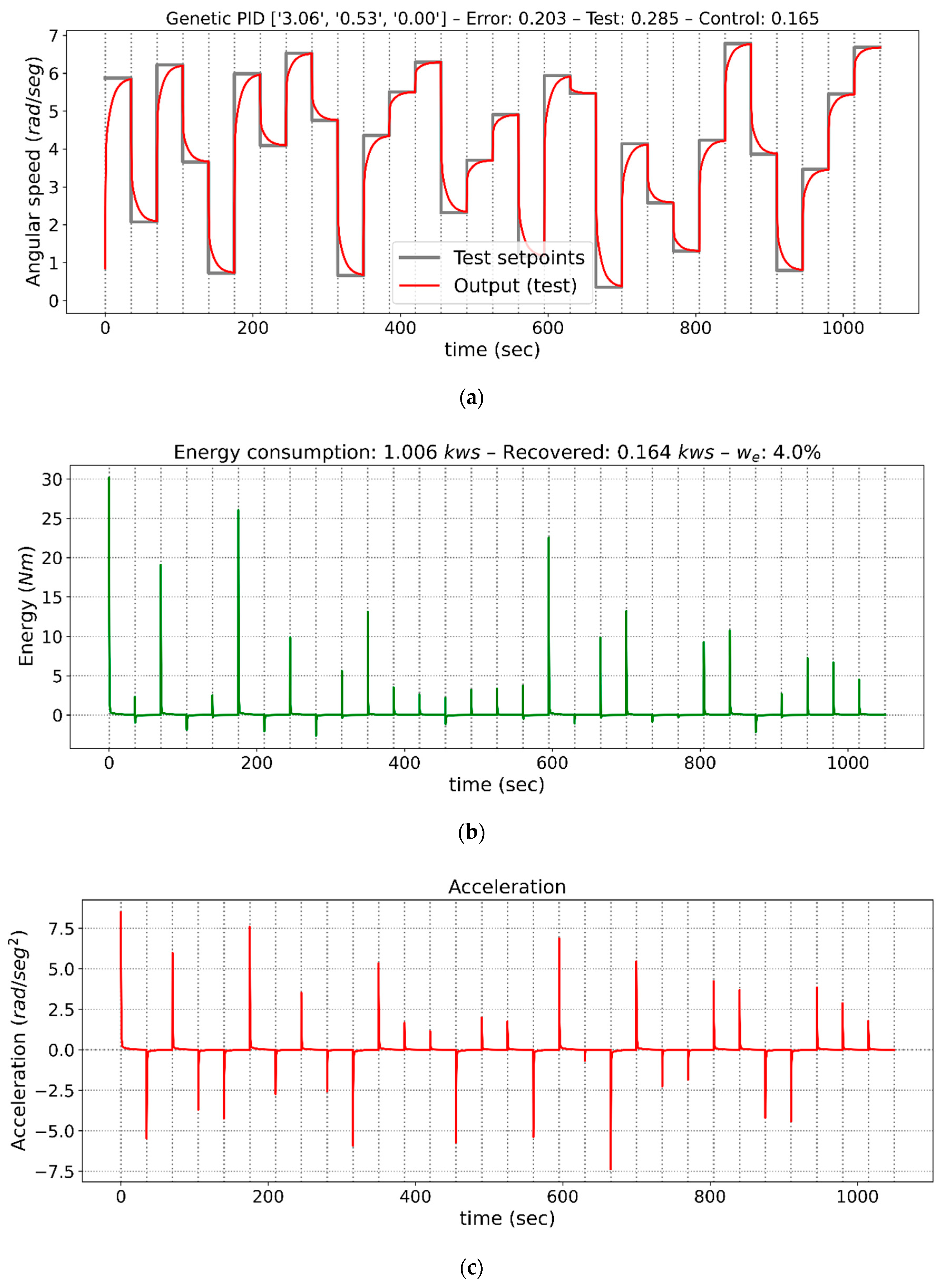 Electronics 09 01842 g006