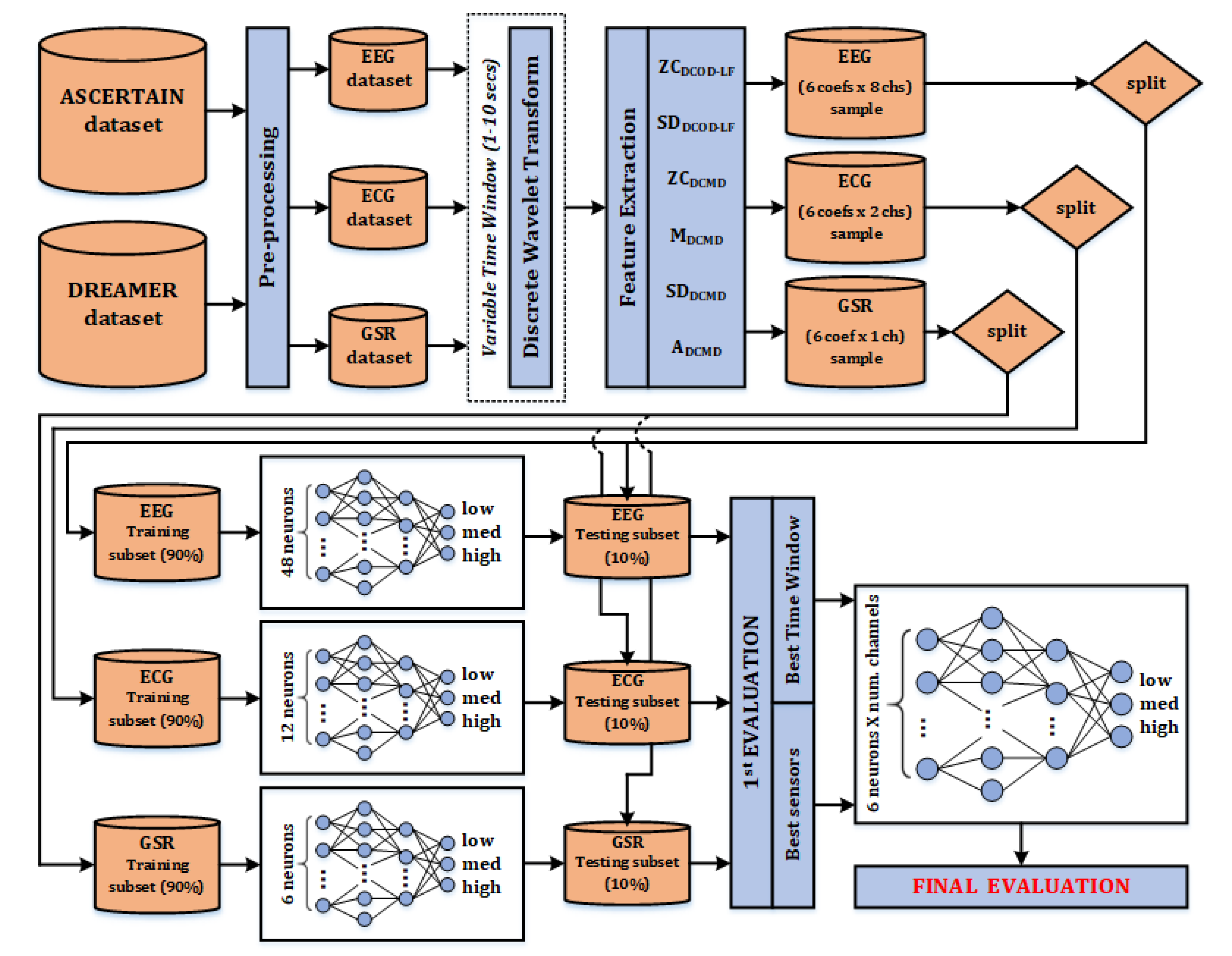Electronics 09 01843 g002