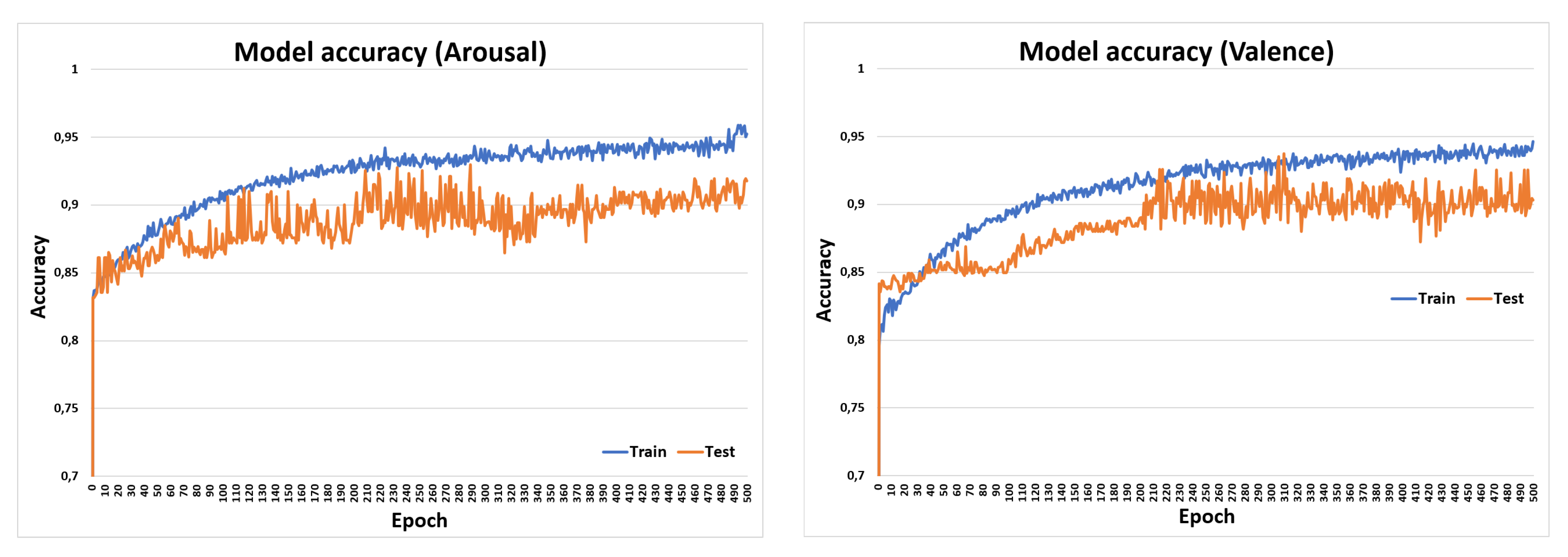 Electronics 09 01843 g003