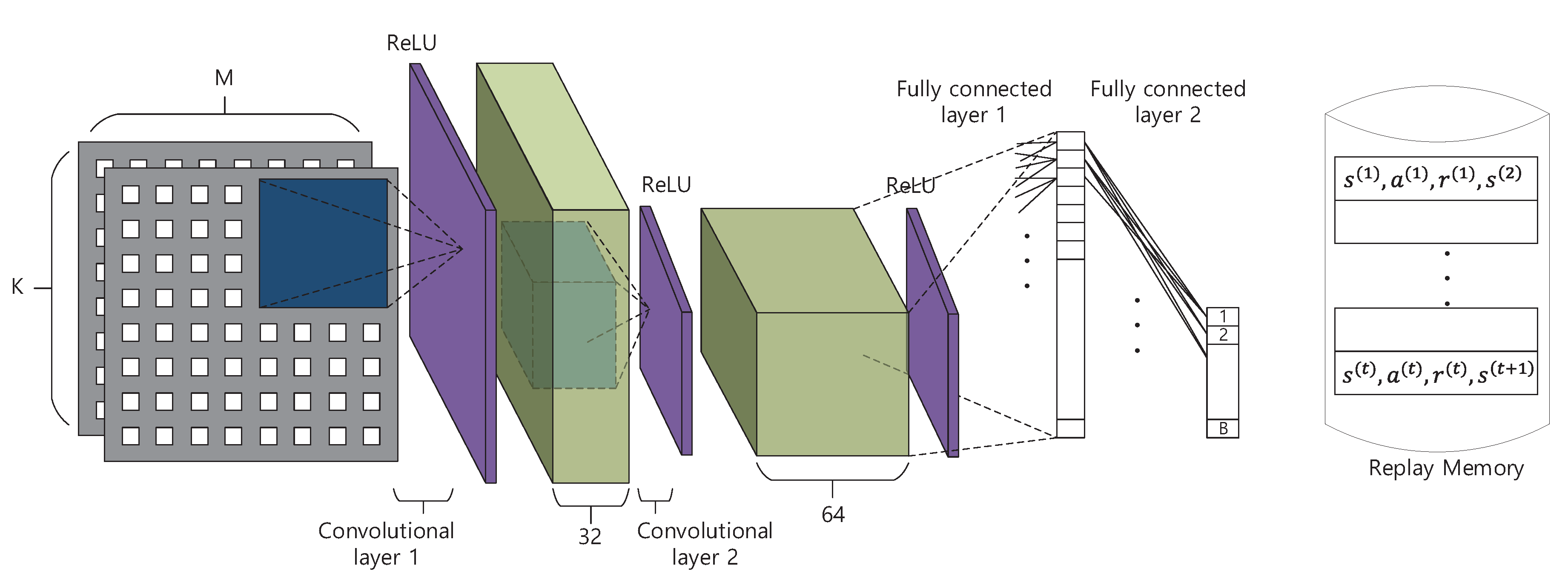 Electronics 09 01844 g002