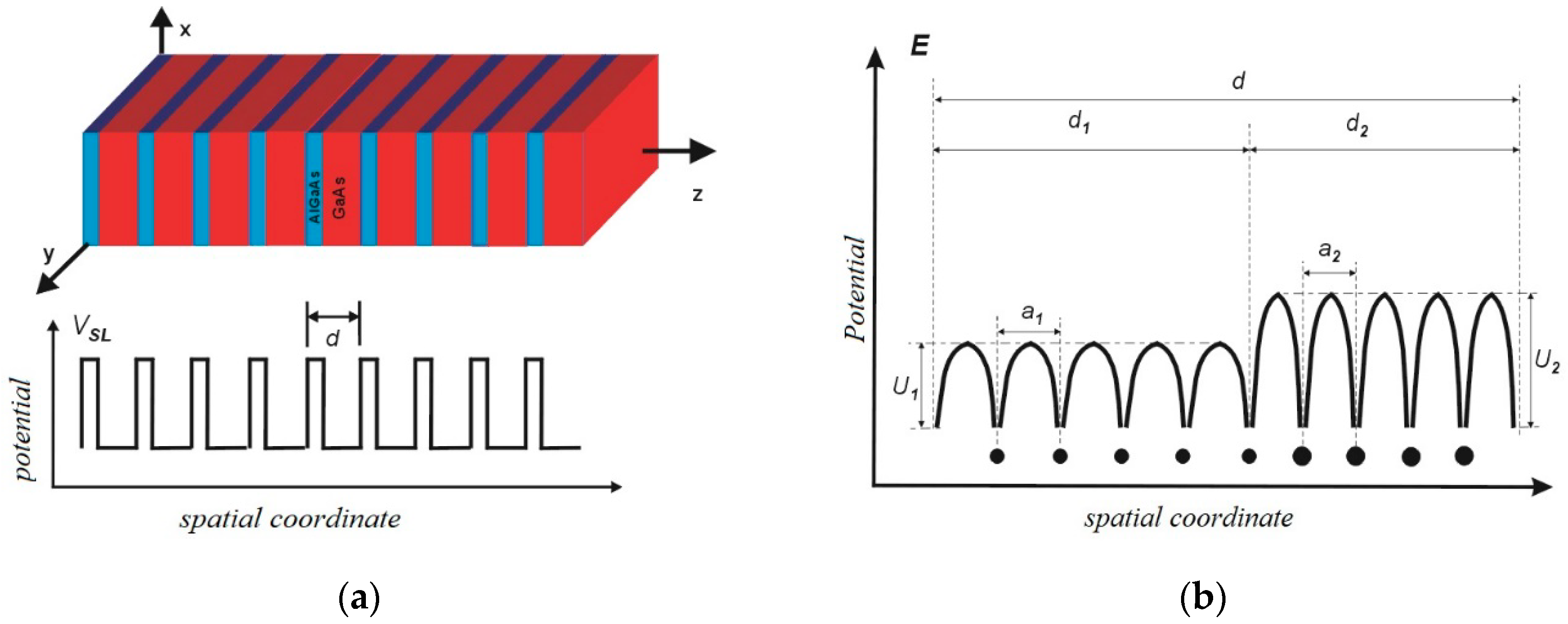 2d structures in crystalmaker