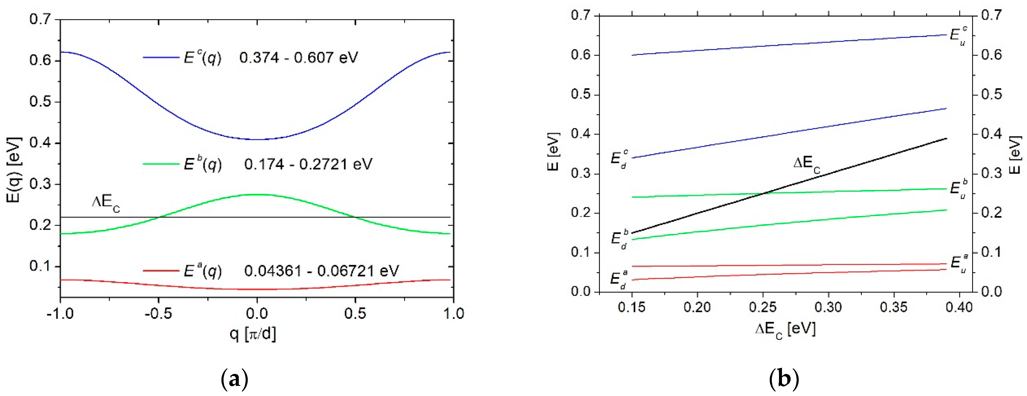 Electronics 09 01845 g004 Electronics 09 01845 g004