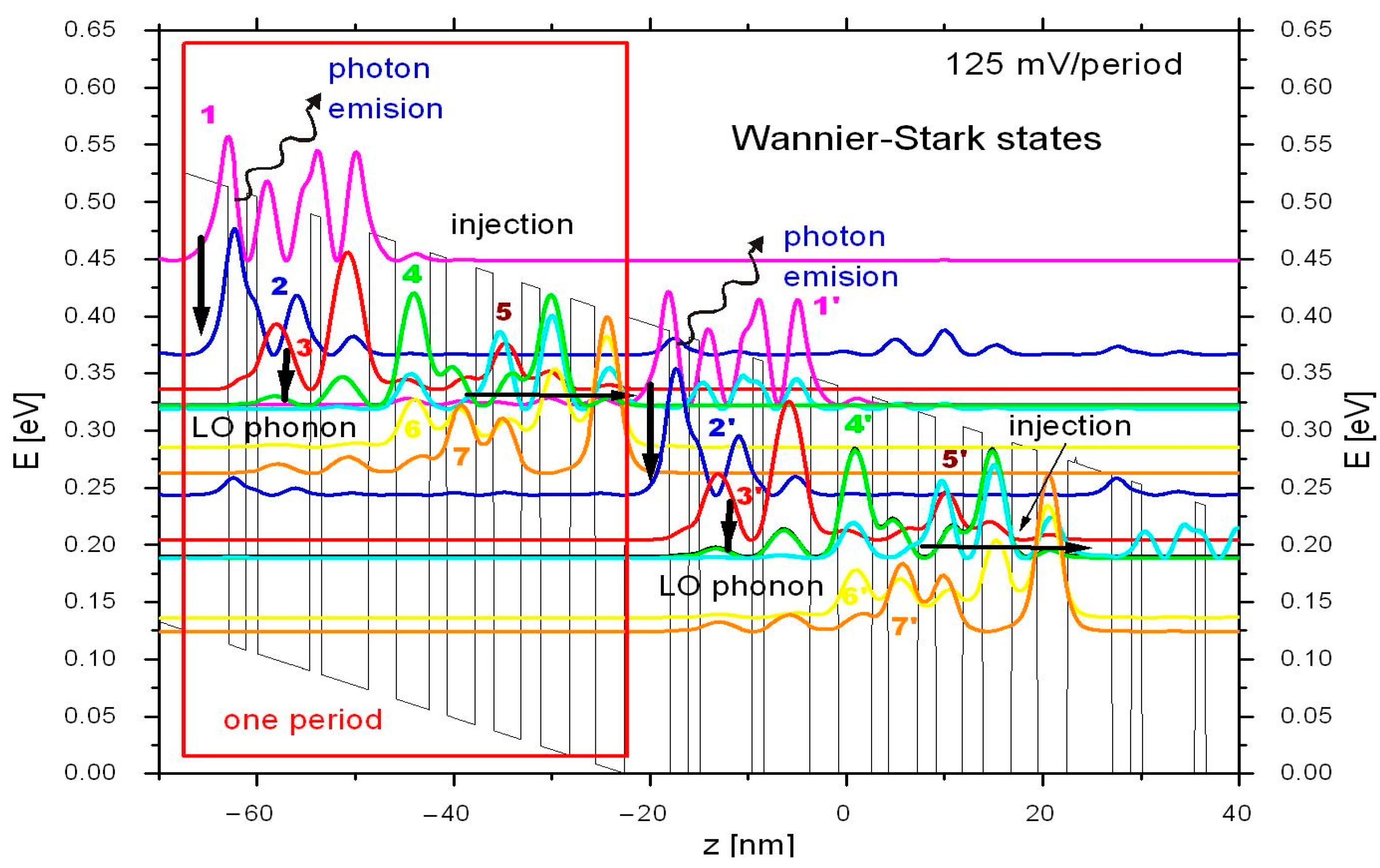 Electronics 09 01845 g006 Electronics 09 01845 g006