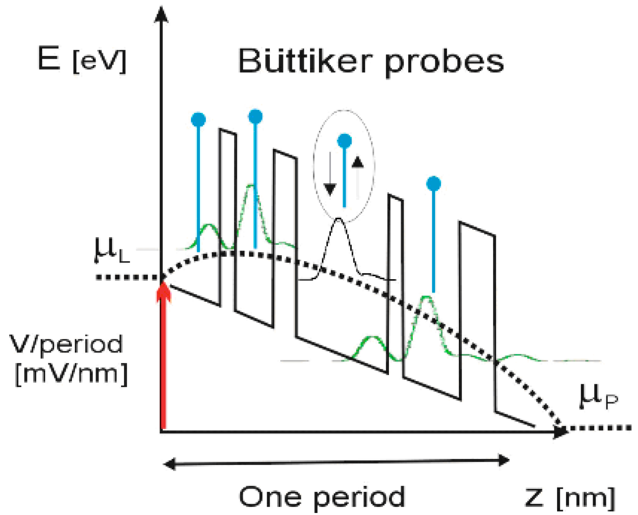 Electronics 09 01845 g007 Electronics 09 01845 g007