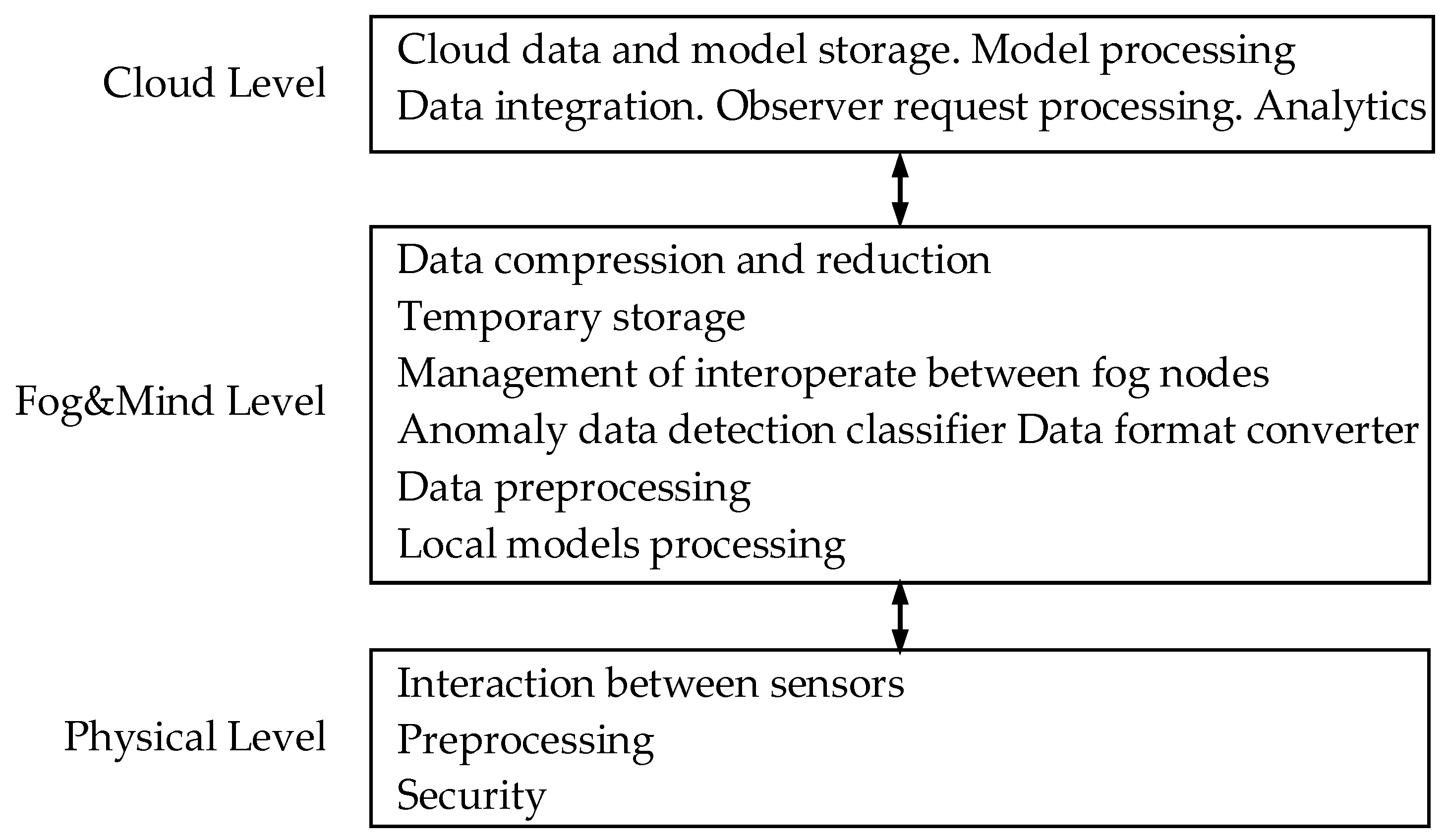 Electronics 09 01846 g005