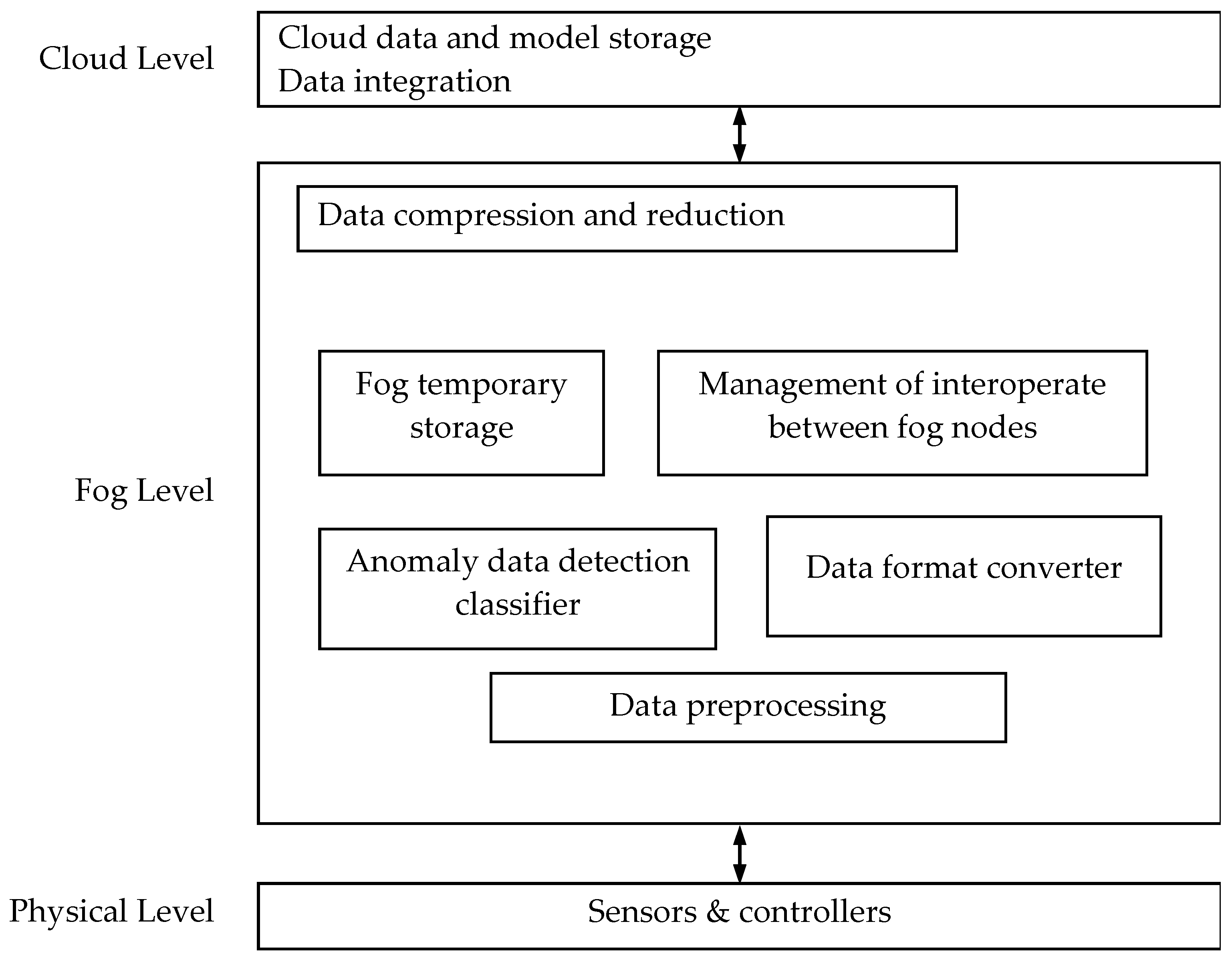 Electronics 09 01846 g006