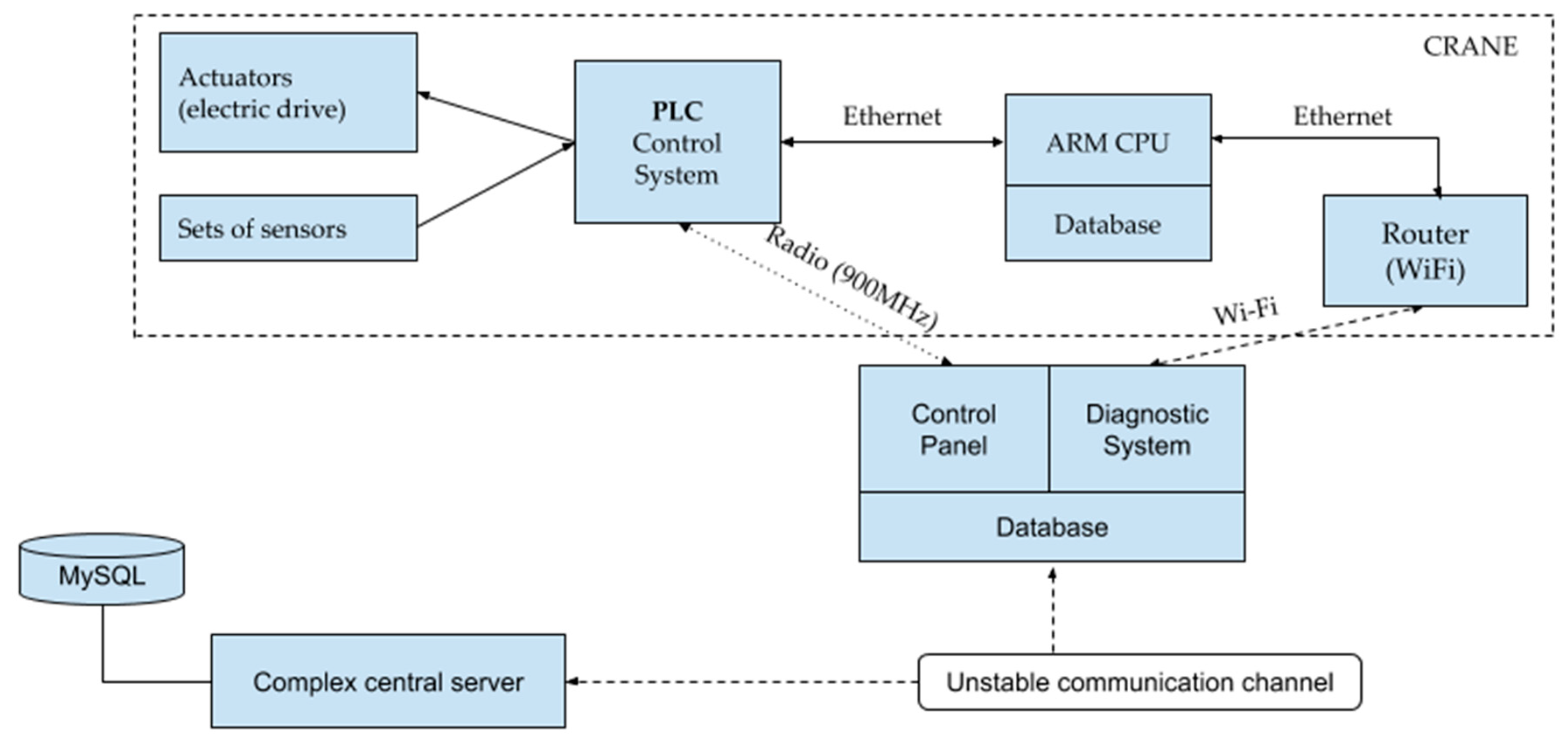 Electronics 09 01846 g010