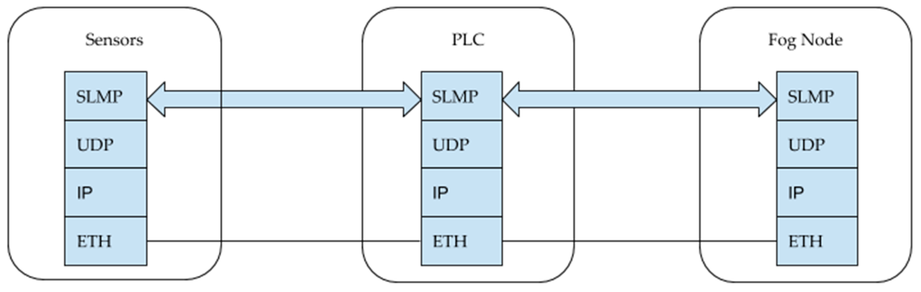 Electronics 09 01846 g011