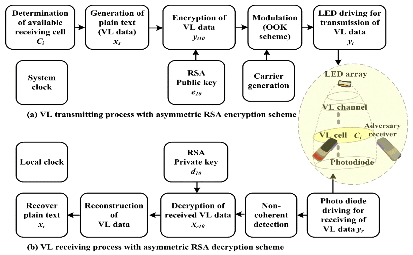 Electronics 09 01847 g002