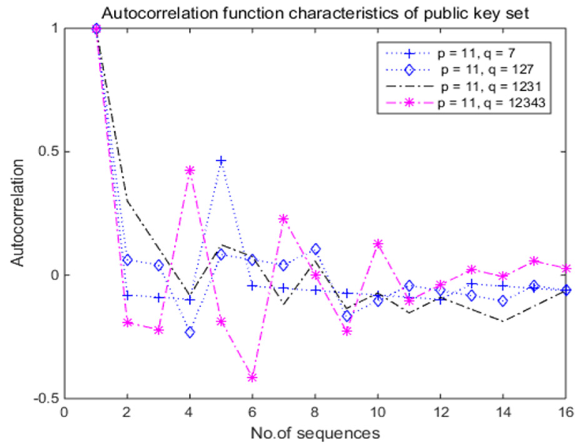 Electronics 09 01847 g004