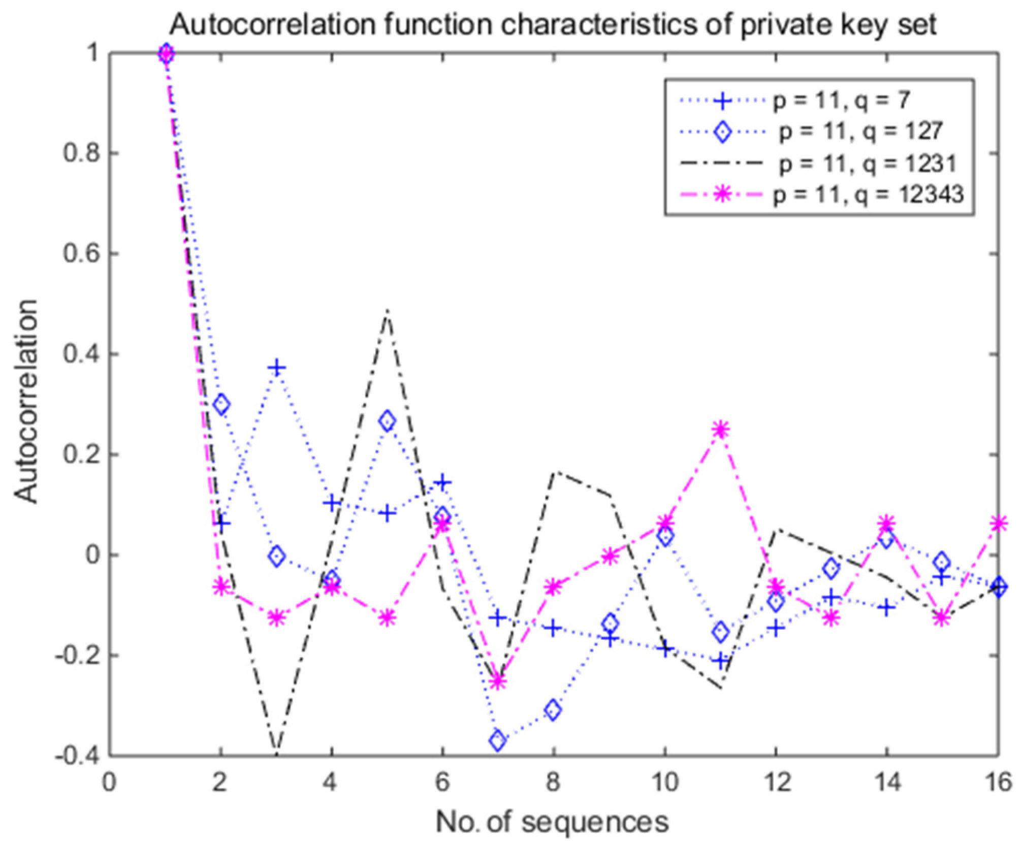 Electronics 09 01847 g005