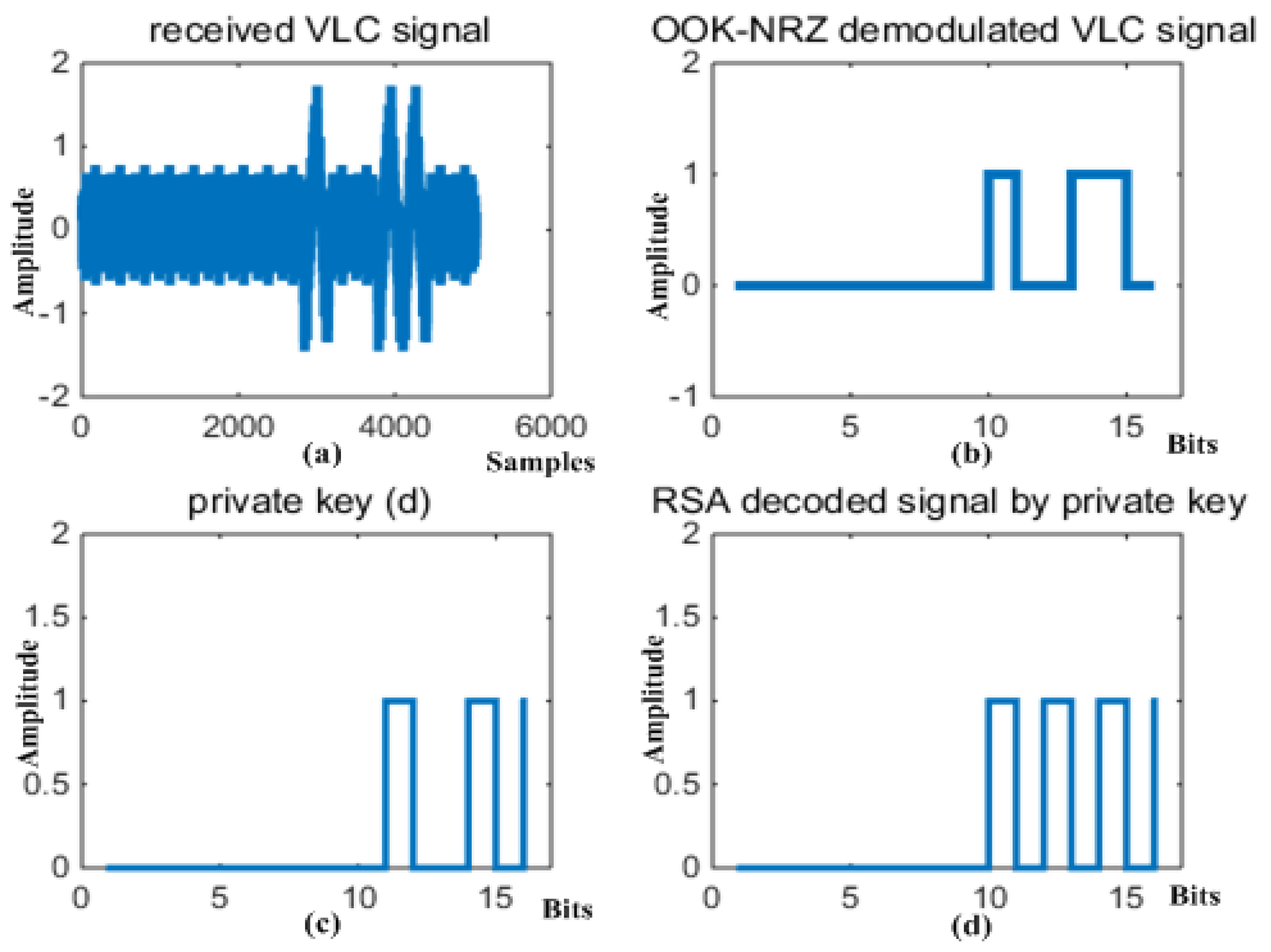Electronics 09 01847 g007