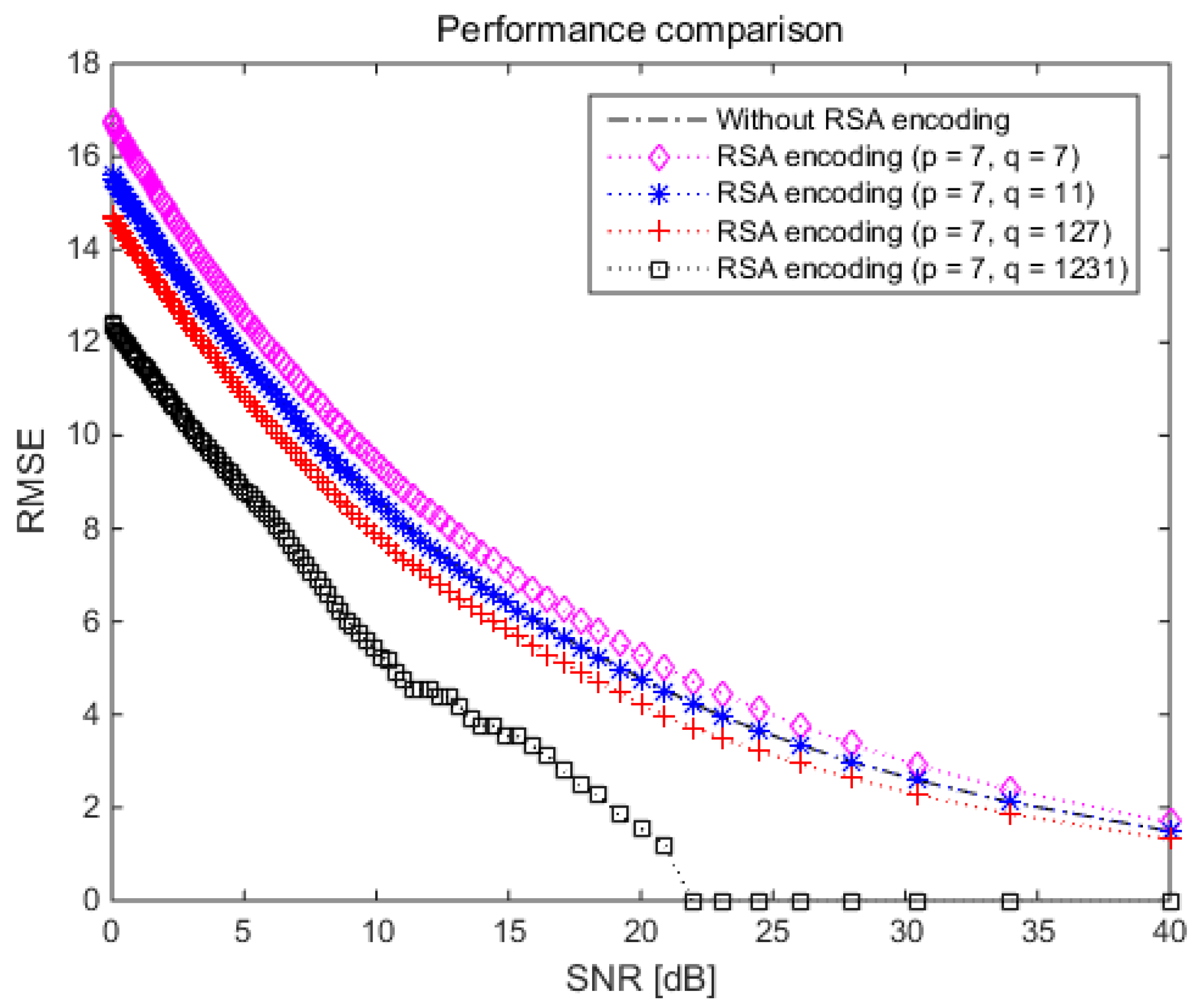 Electronics 09 01847 g008