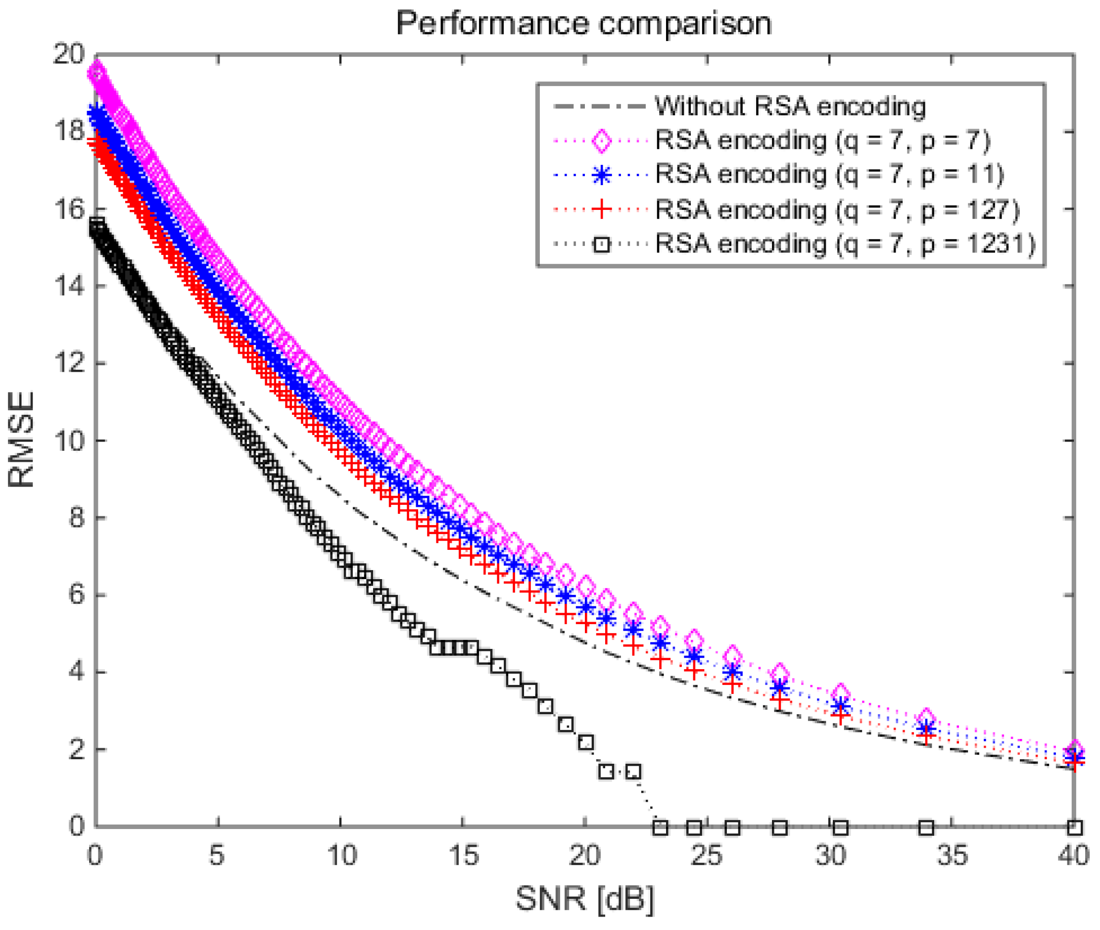 Electronics 09 01847 g009