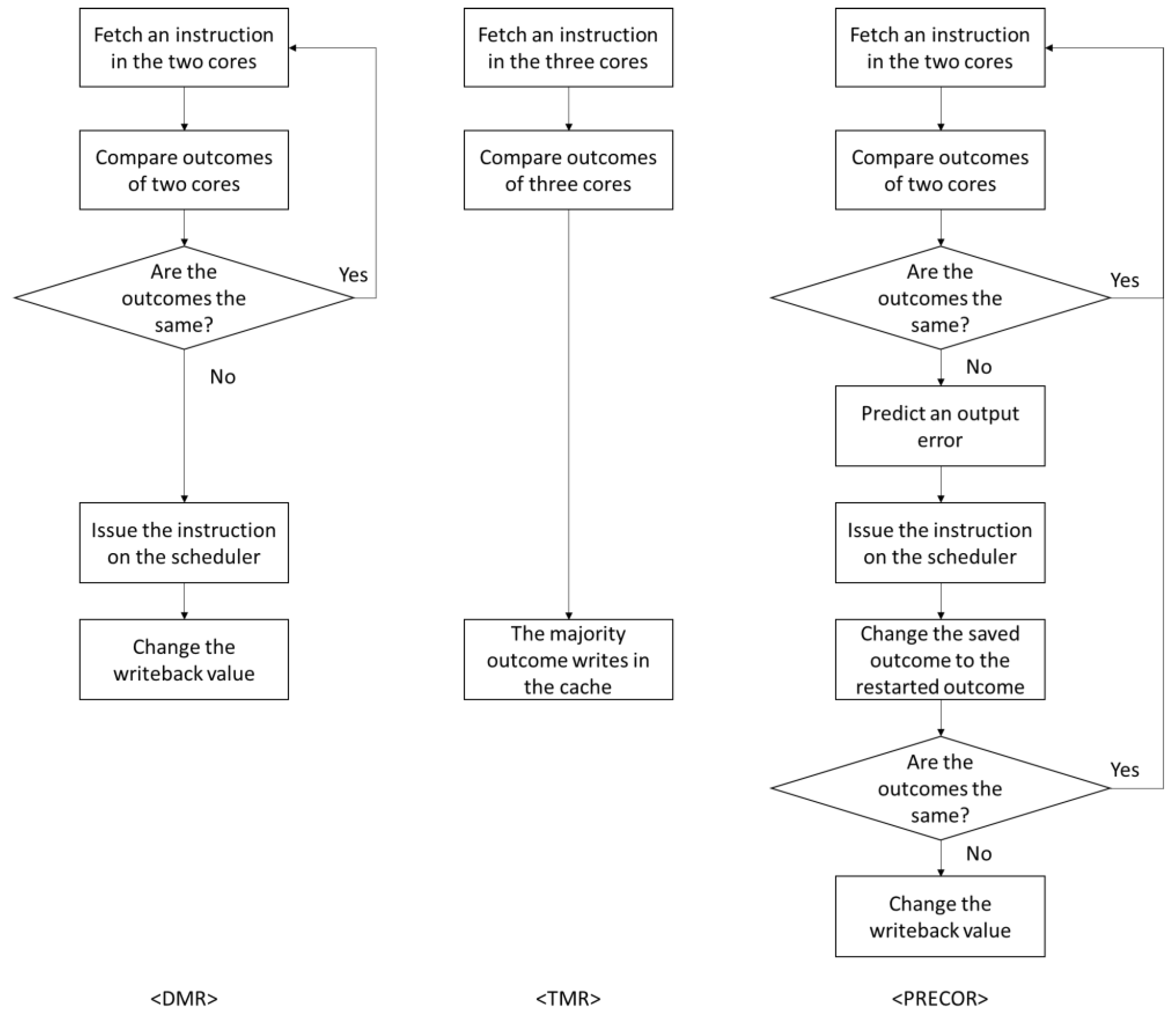 dmr programming flowchart dmr programming flowchart
