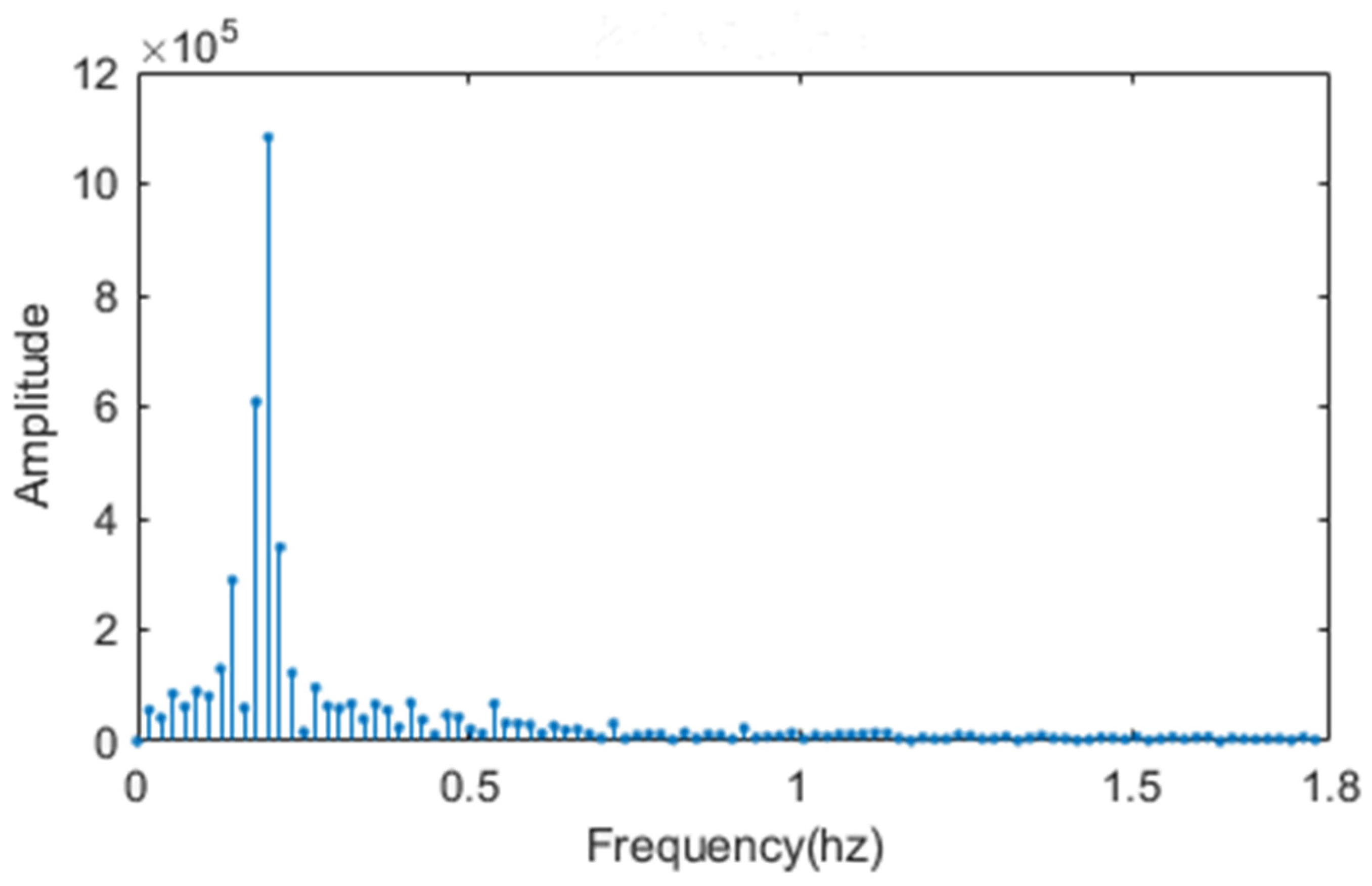 Electronics 09 01850 g005