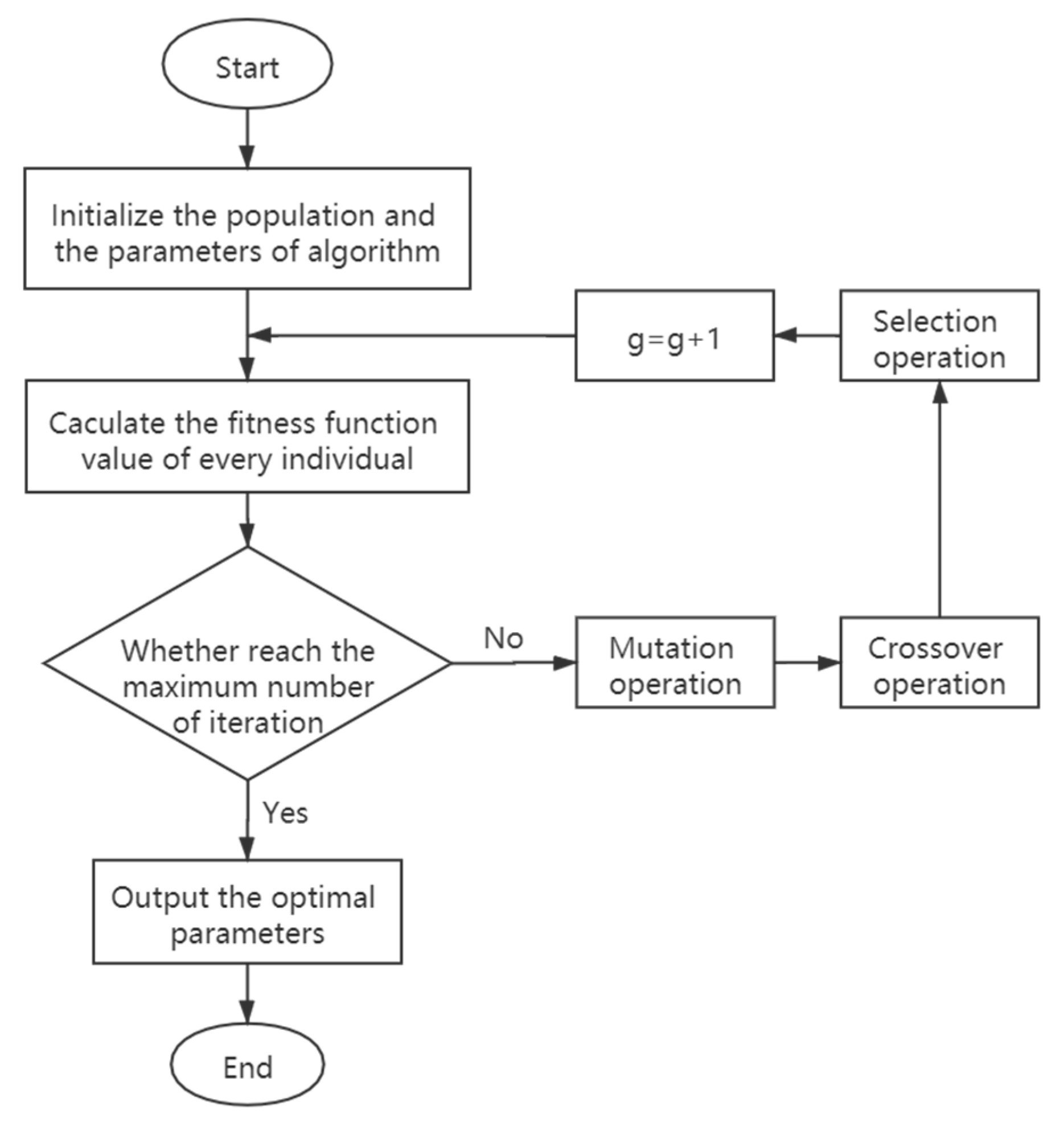 Electronics | Free Full-Text | Driver Fatigue Detection via ...