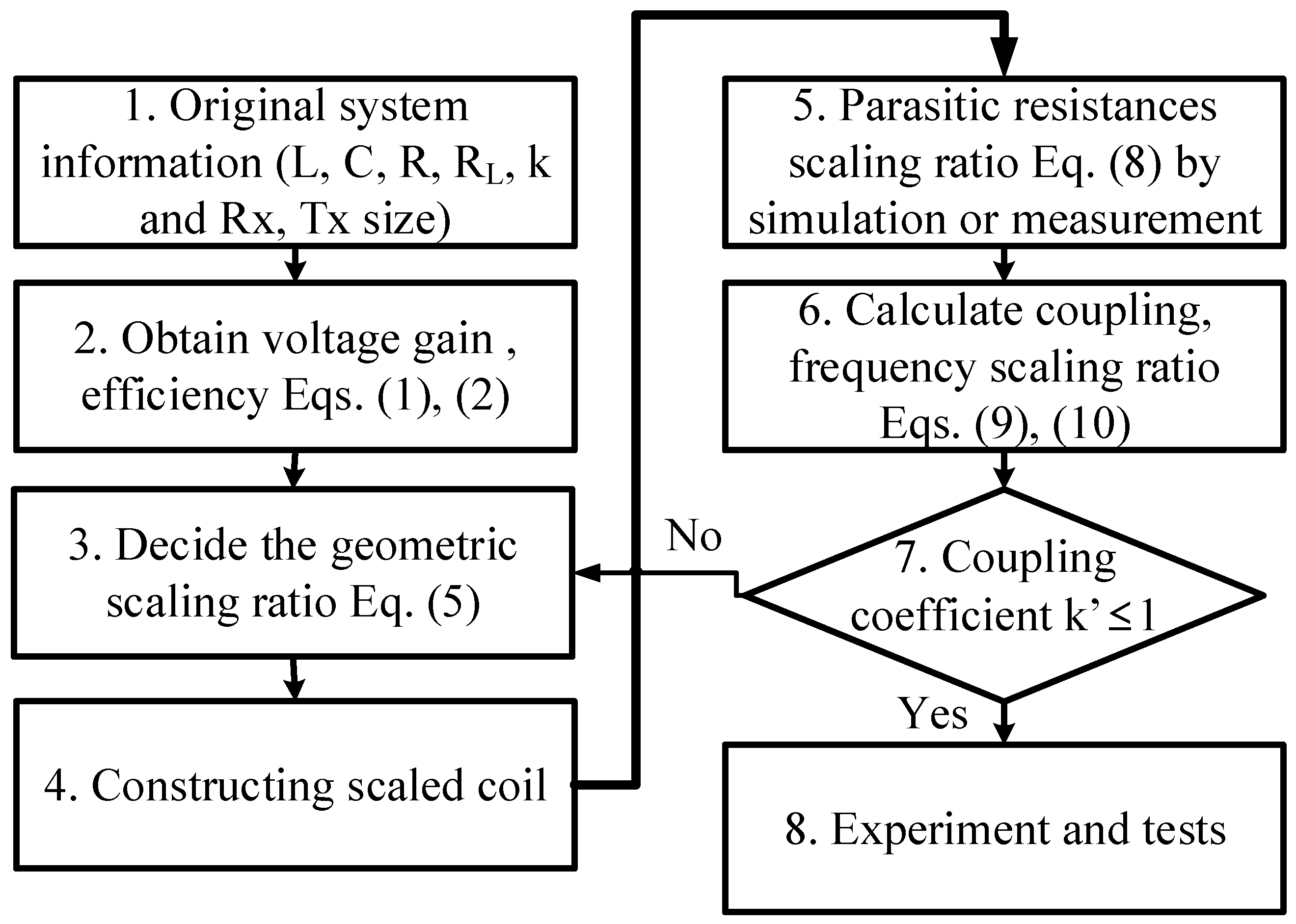 Electronics 09 01851 g002 Electronics 09 01851 g002