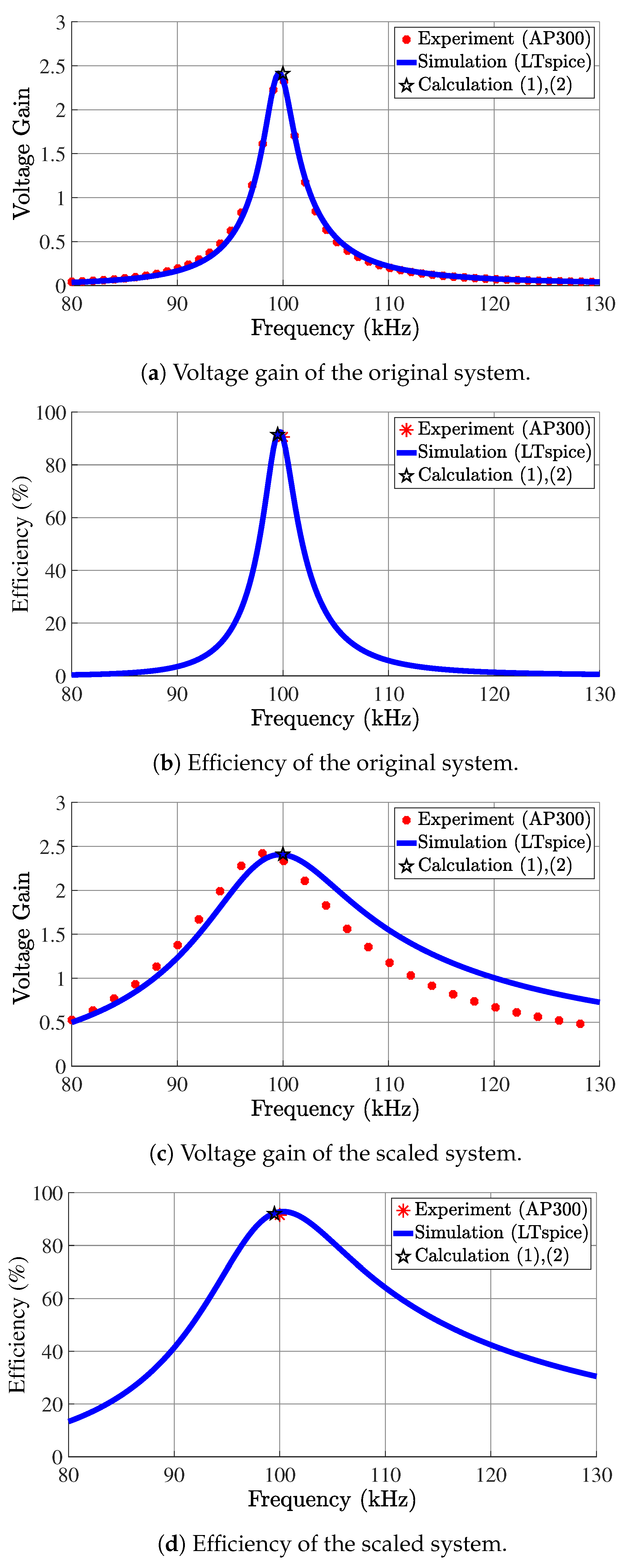 Electronics 09 01851 g007 Electronics 09 01851 g007