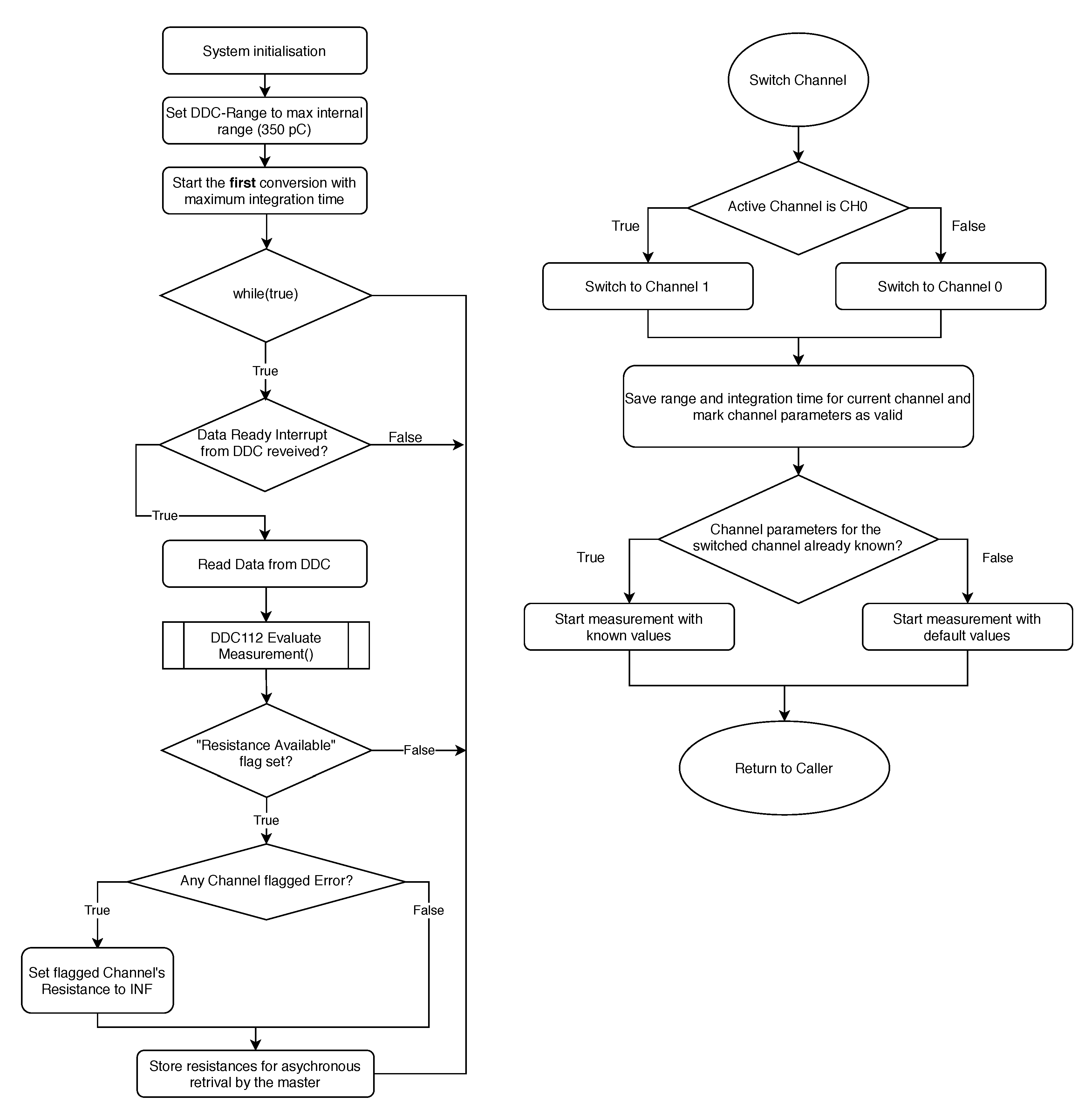 Electronics 09 01855 g005