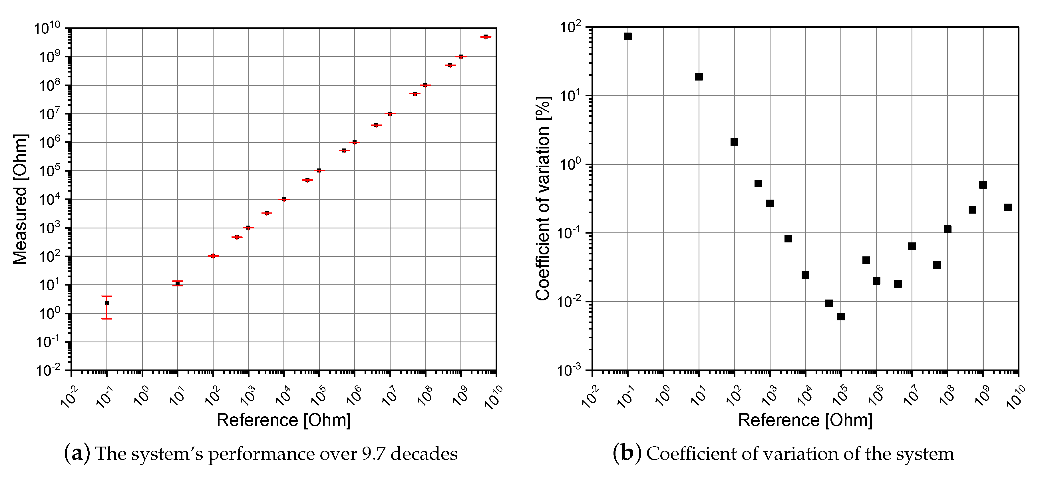 Electronics 09 01855 g006