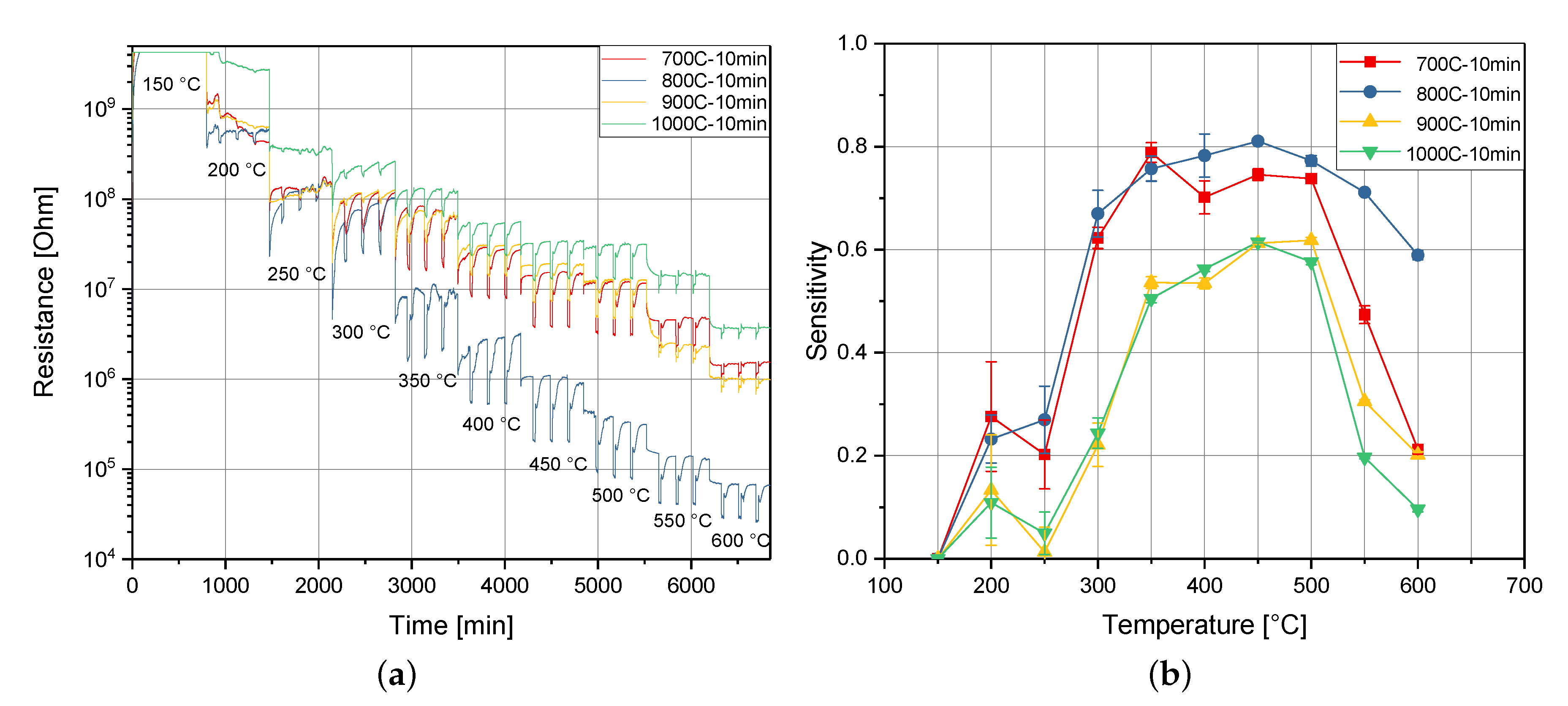 Electronics 09 01855 g007