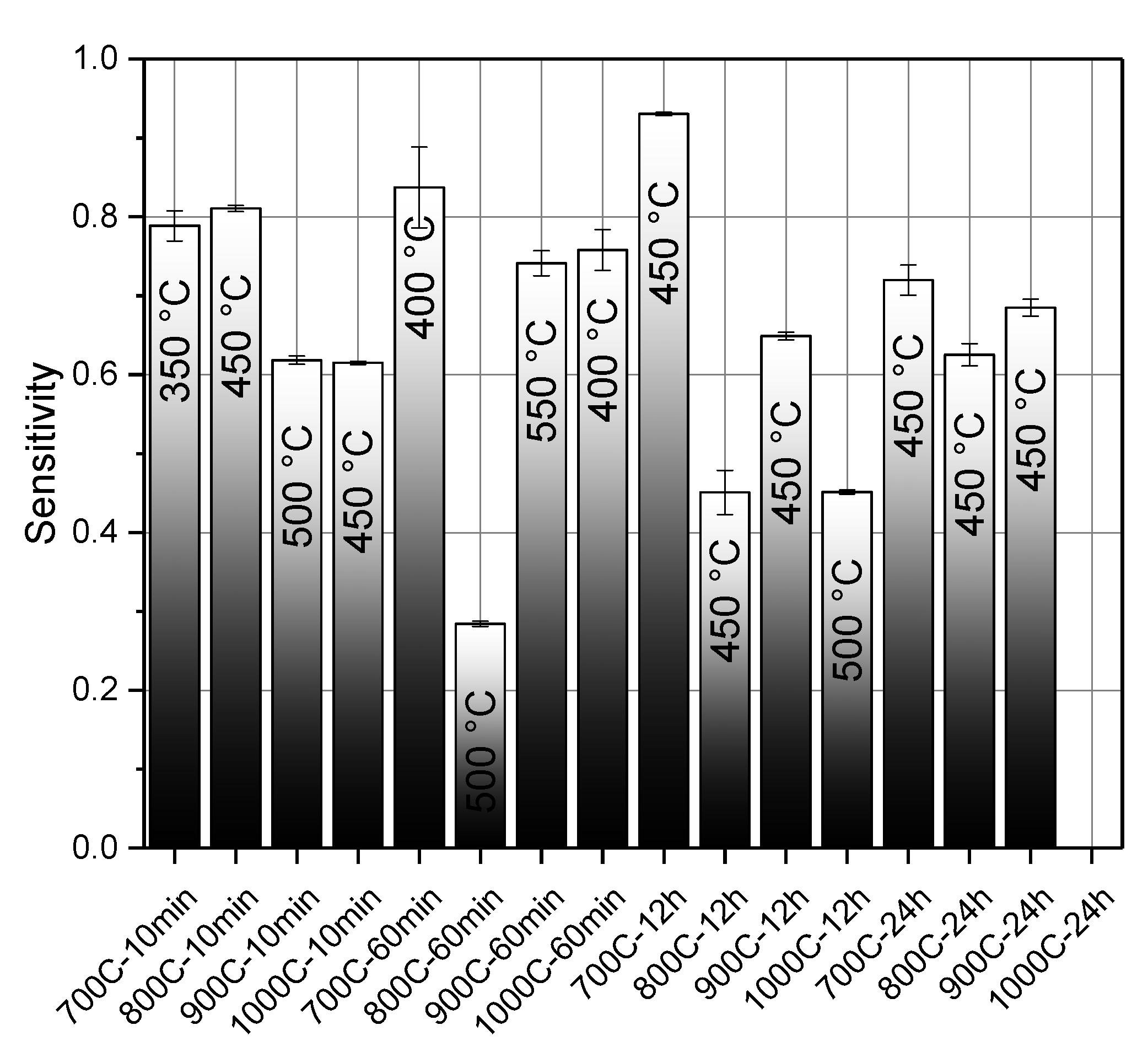 Electronics 09 01855 g008