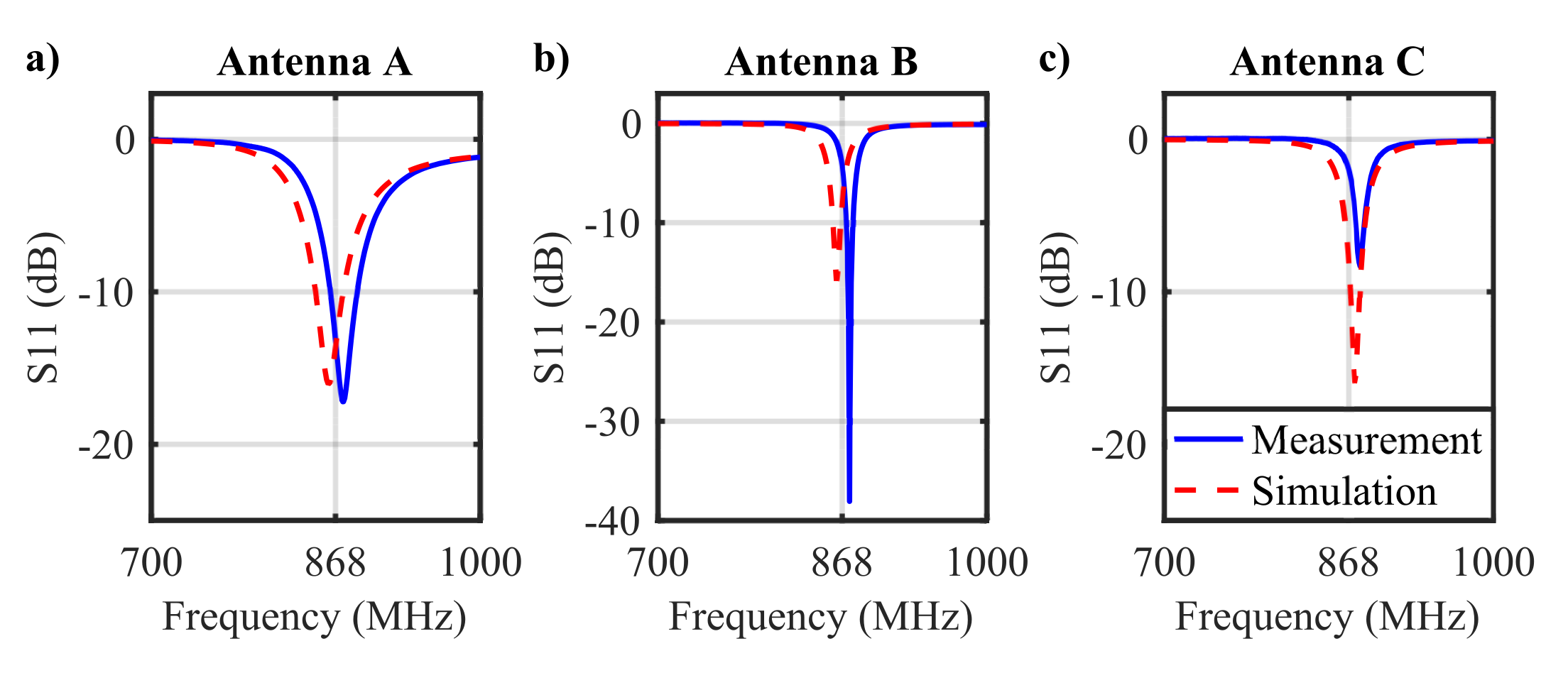 Electronics 09 01856 g004