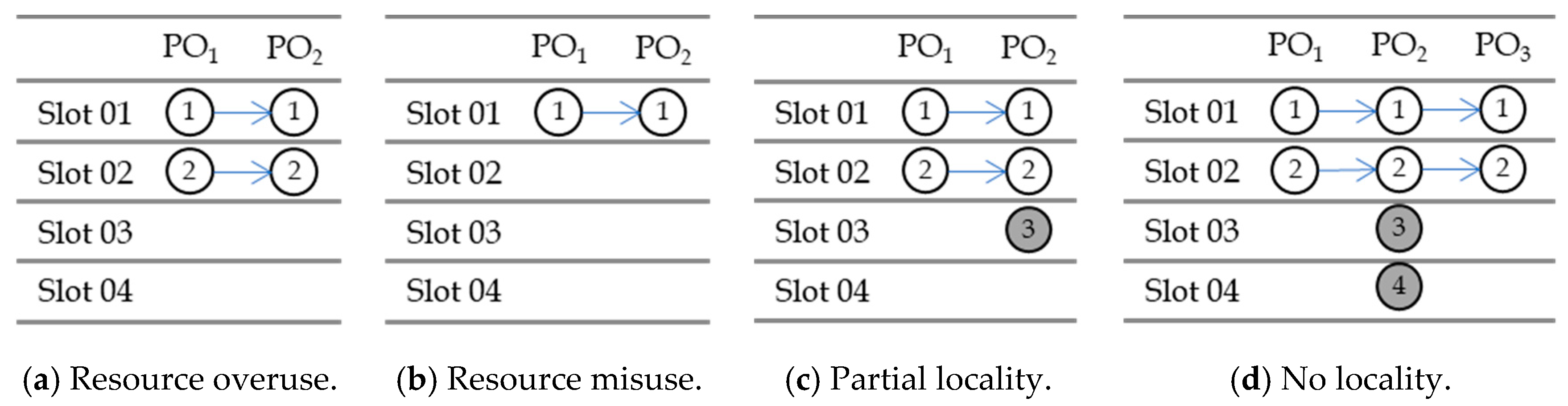 Electronics 09 01857 g005