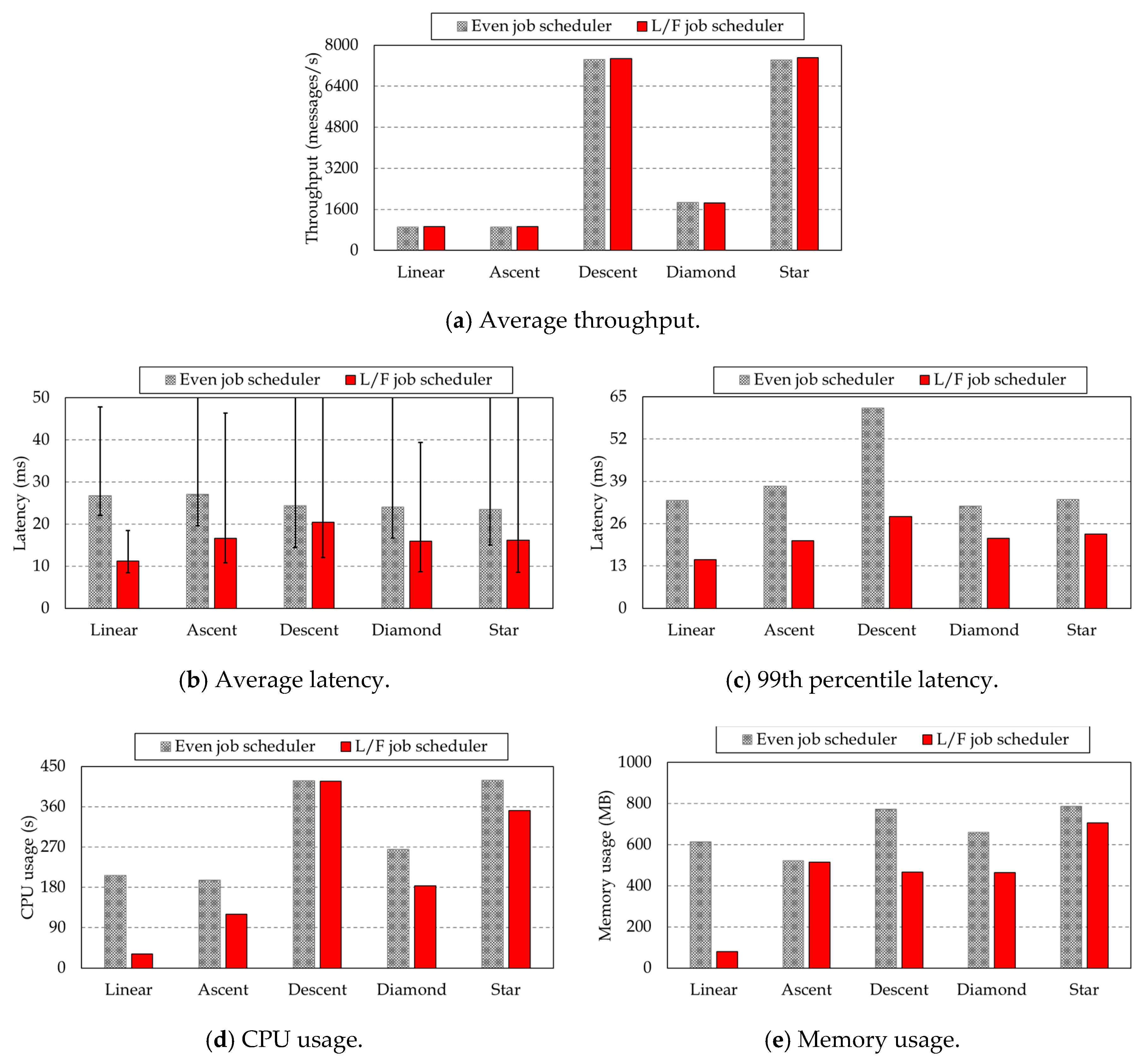 Electronics 09 01857 g007