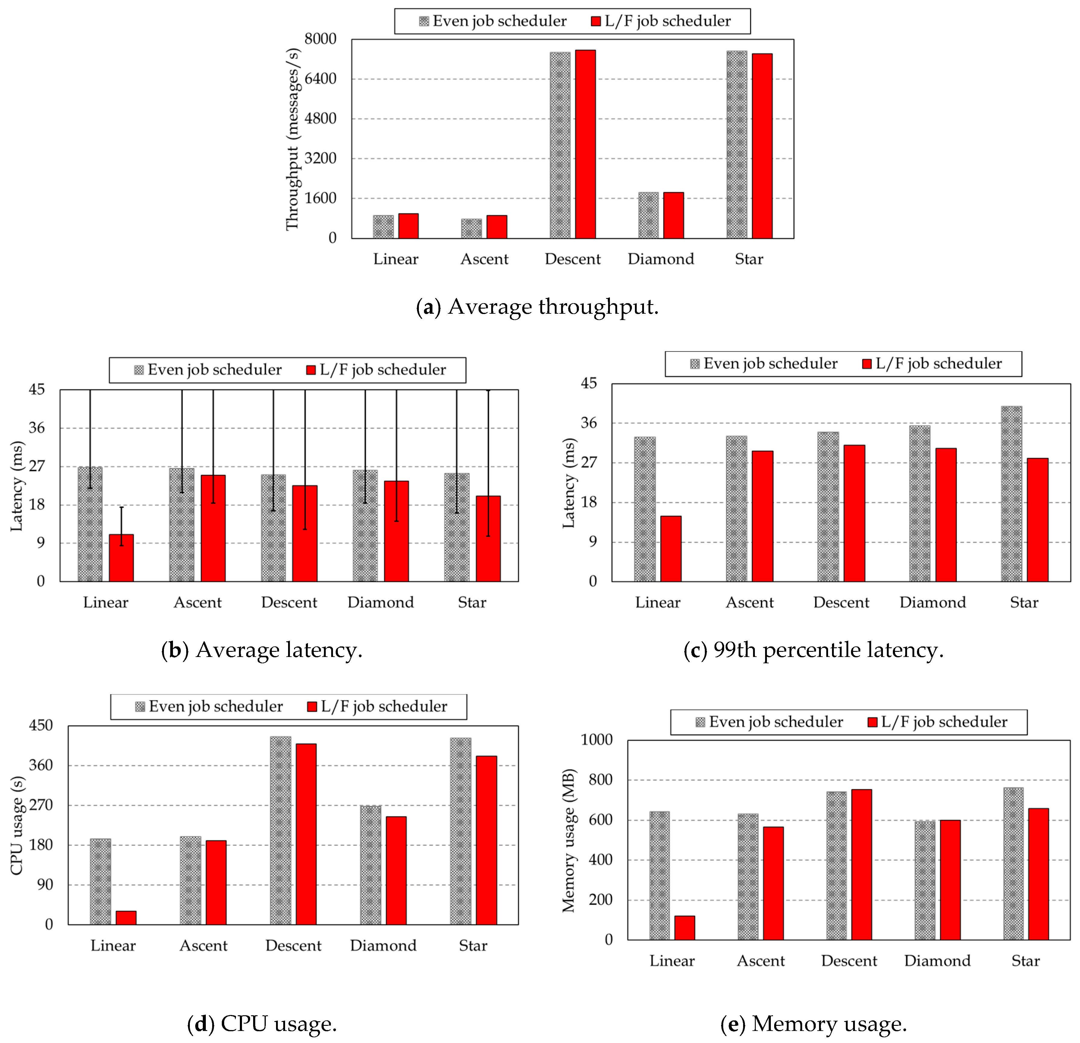 Electronics 09 01857 g009