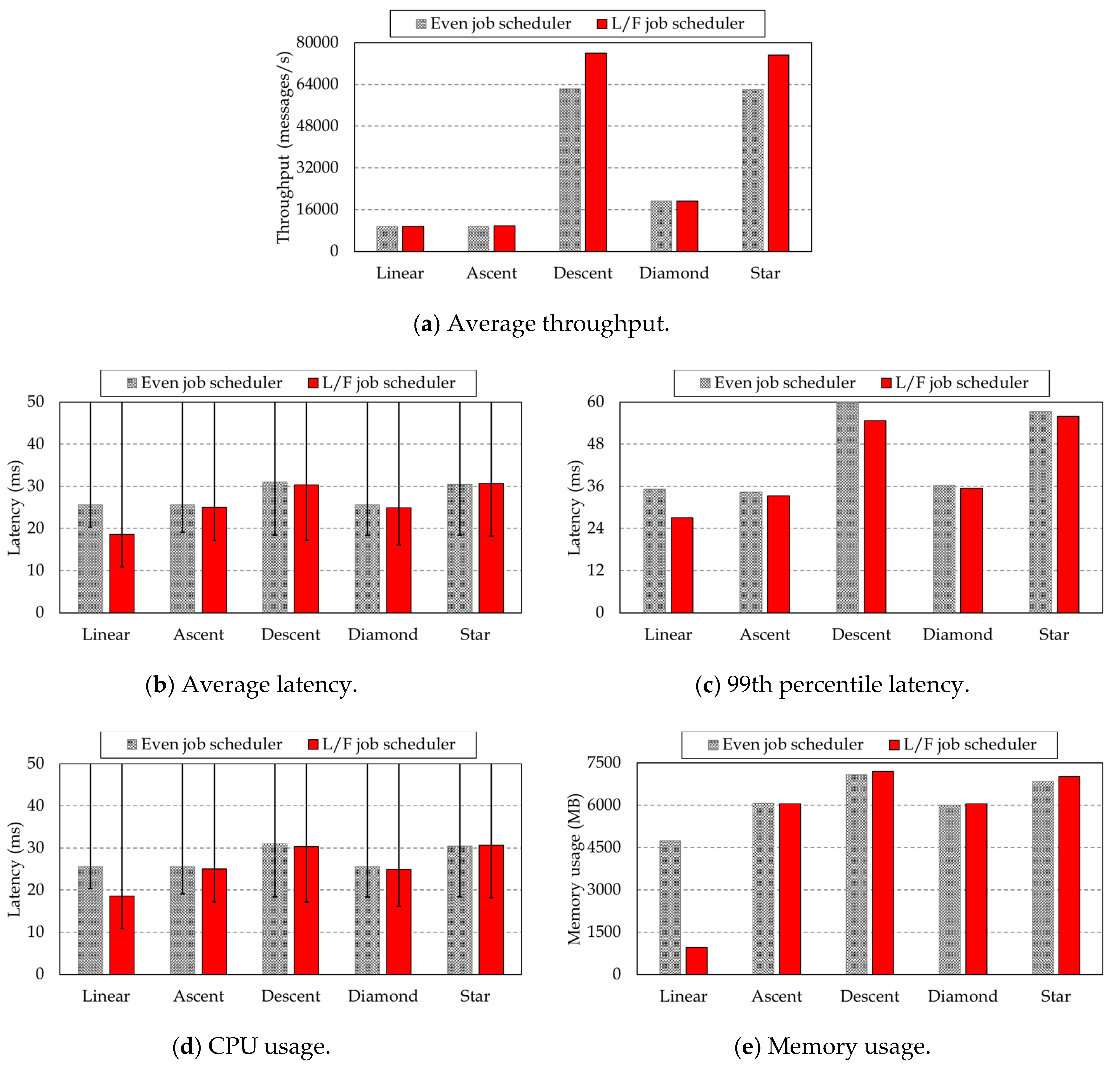 Electronics 09 01857 g010