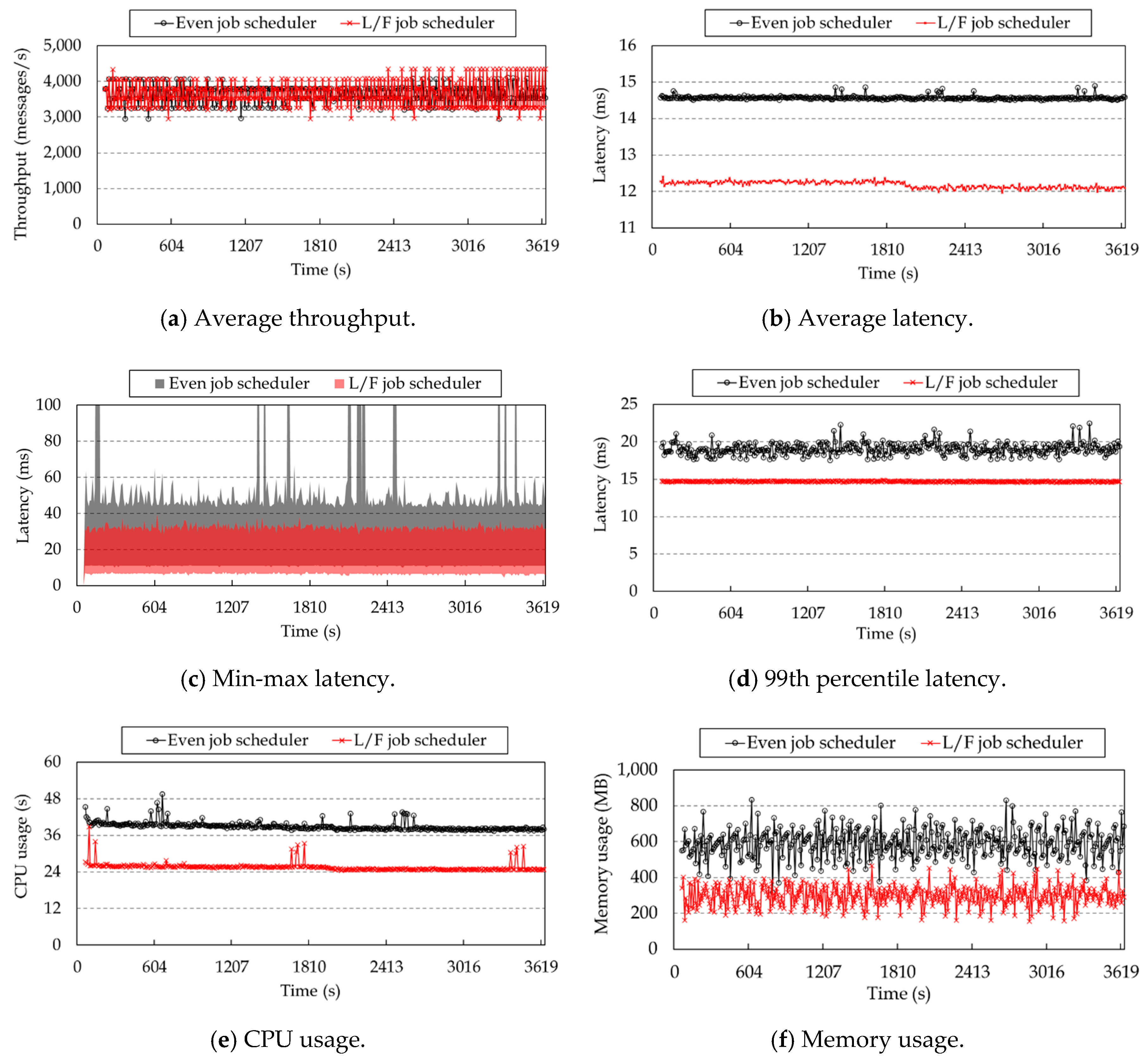 Electronics 09 01857 g012