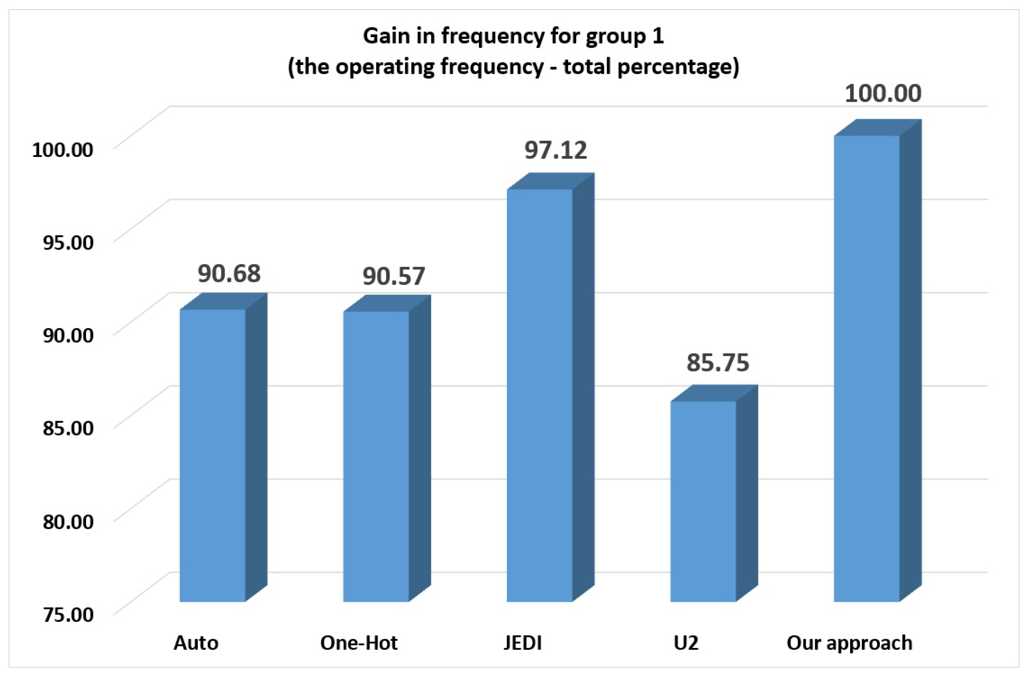 Electronics 09 01859 g015