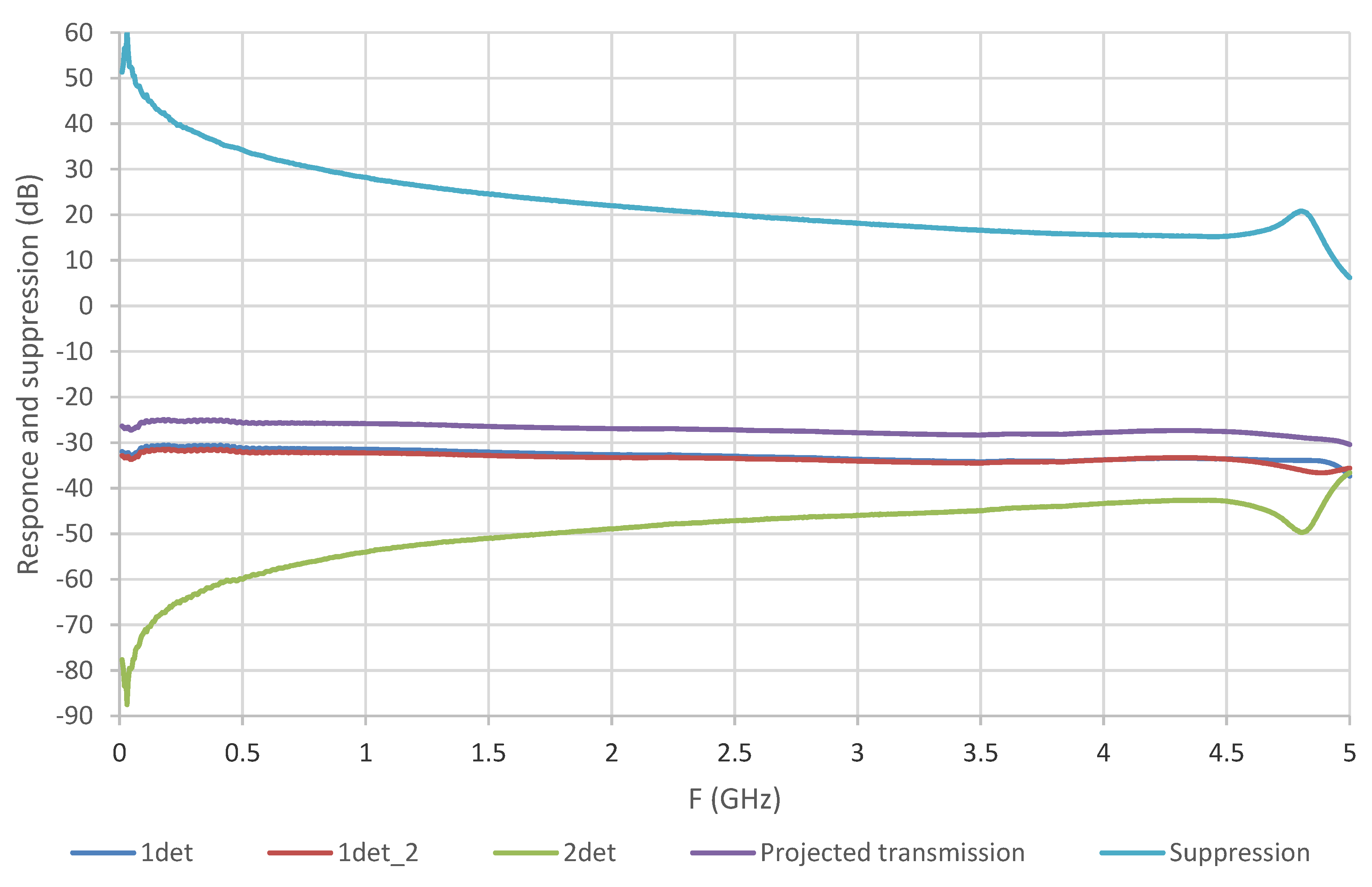 Electronics 09 01861 g005