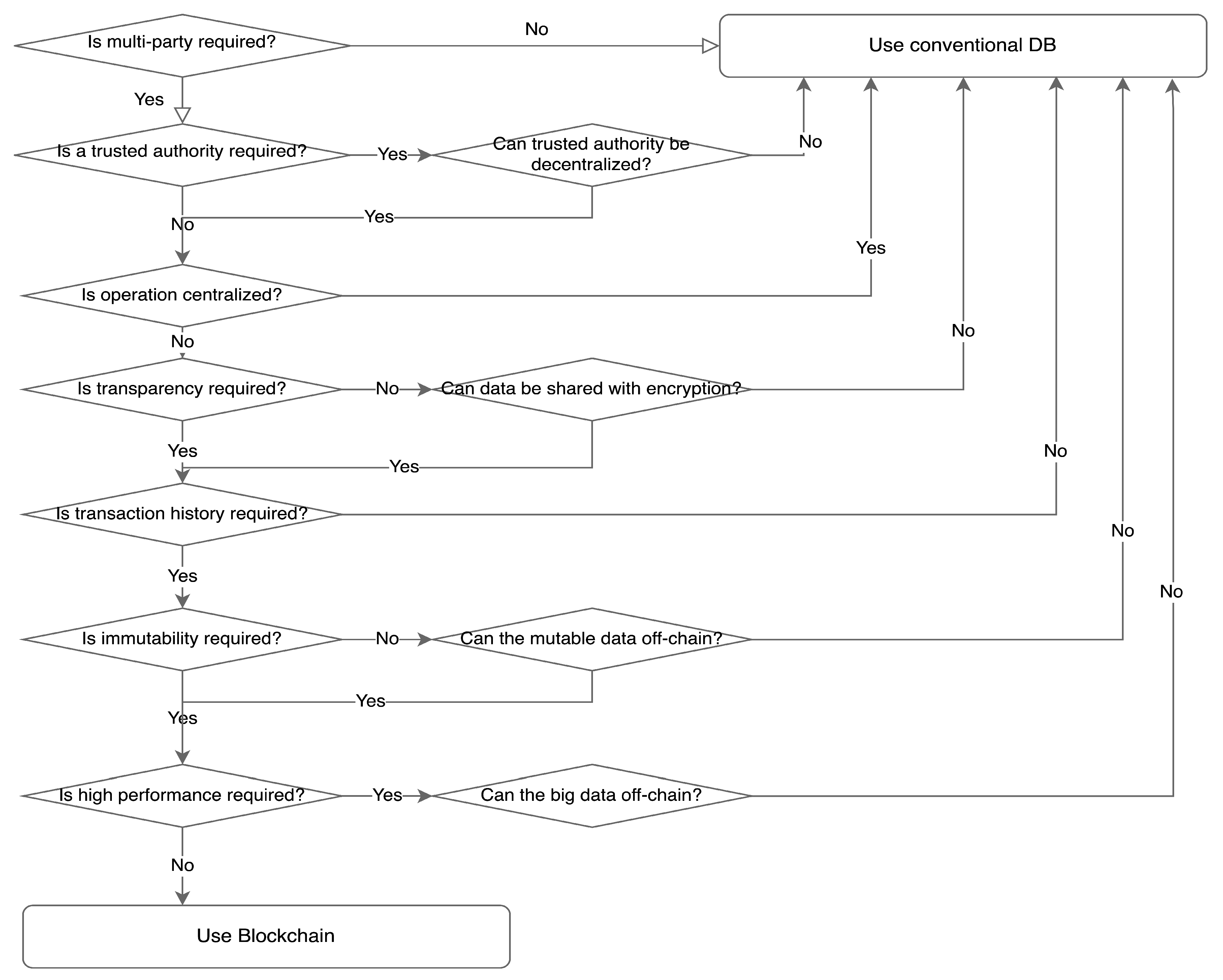 Electronics 09 01864 g003