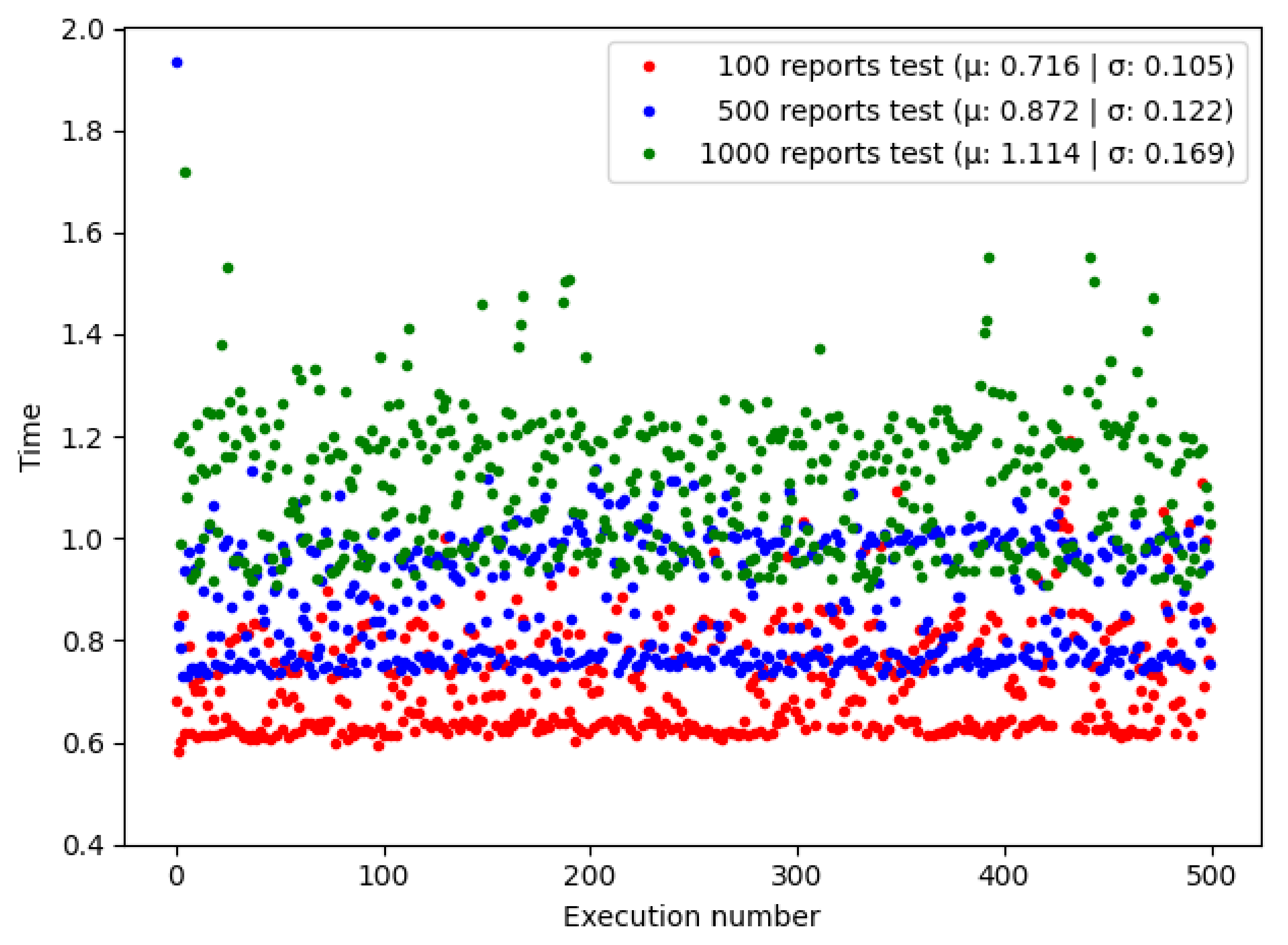 Electronics 09 01865 g005