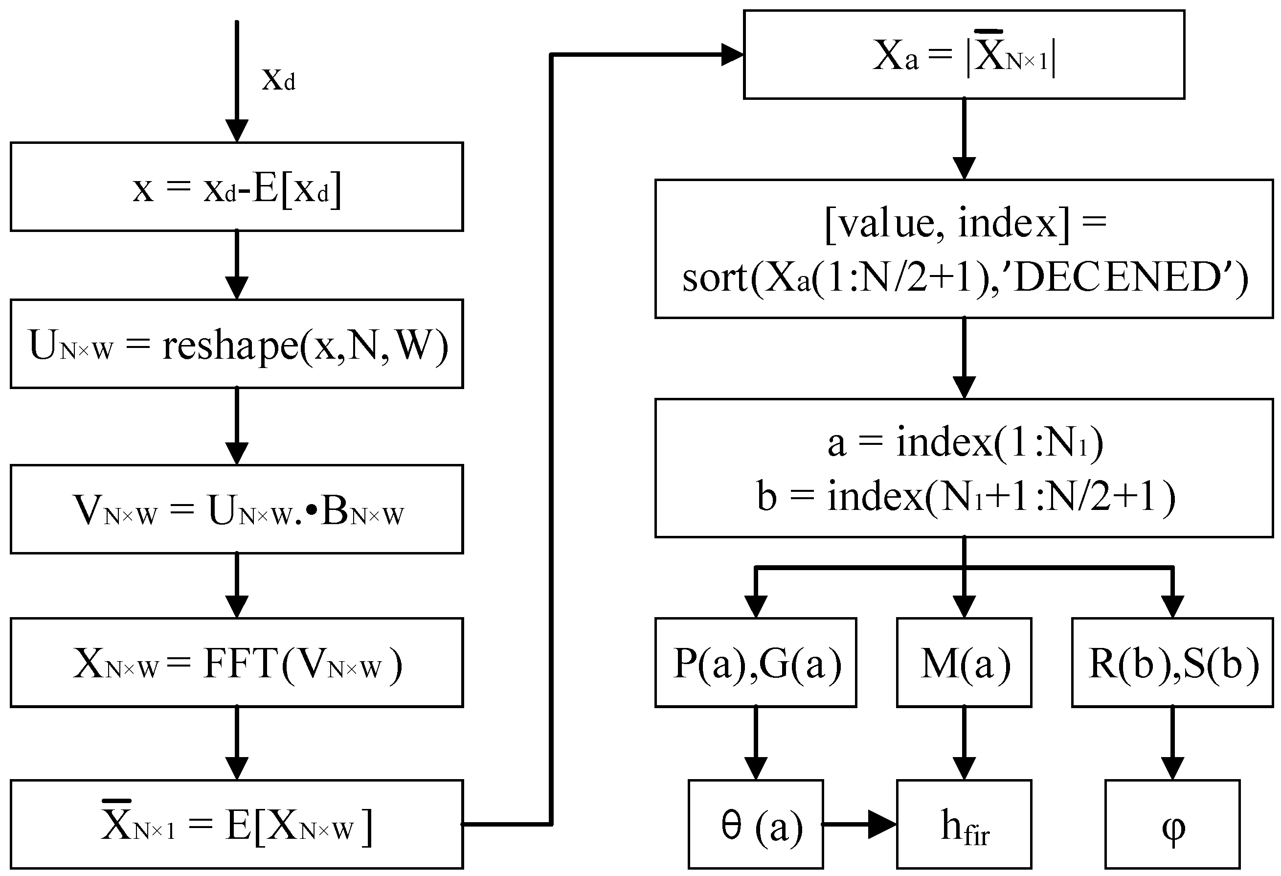 Electronics Free Full Text A Blind Calibration Model For I Q Imbalances Of Wideband Zero If Receivers Html