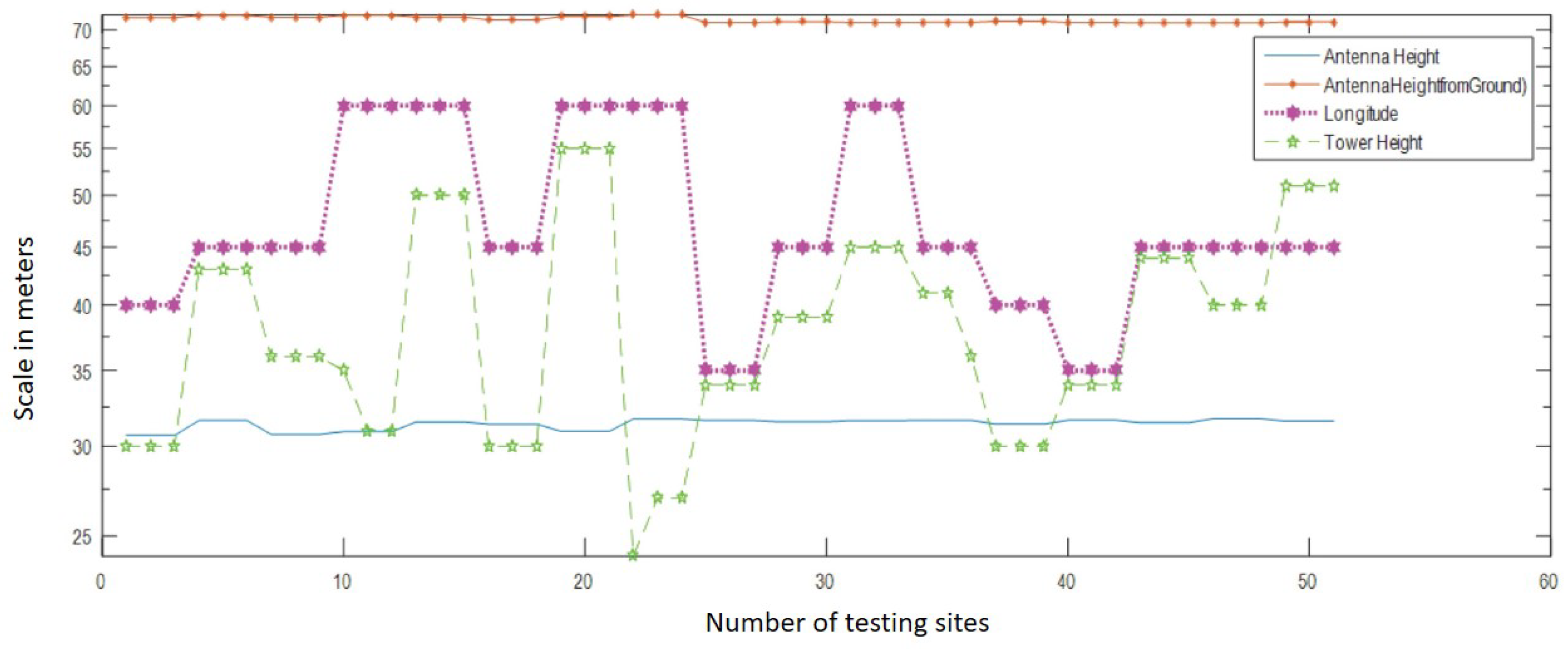 Electronics 09 01869 g004
