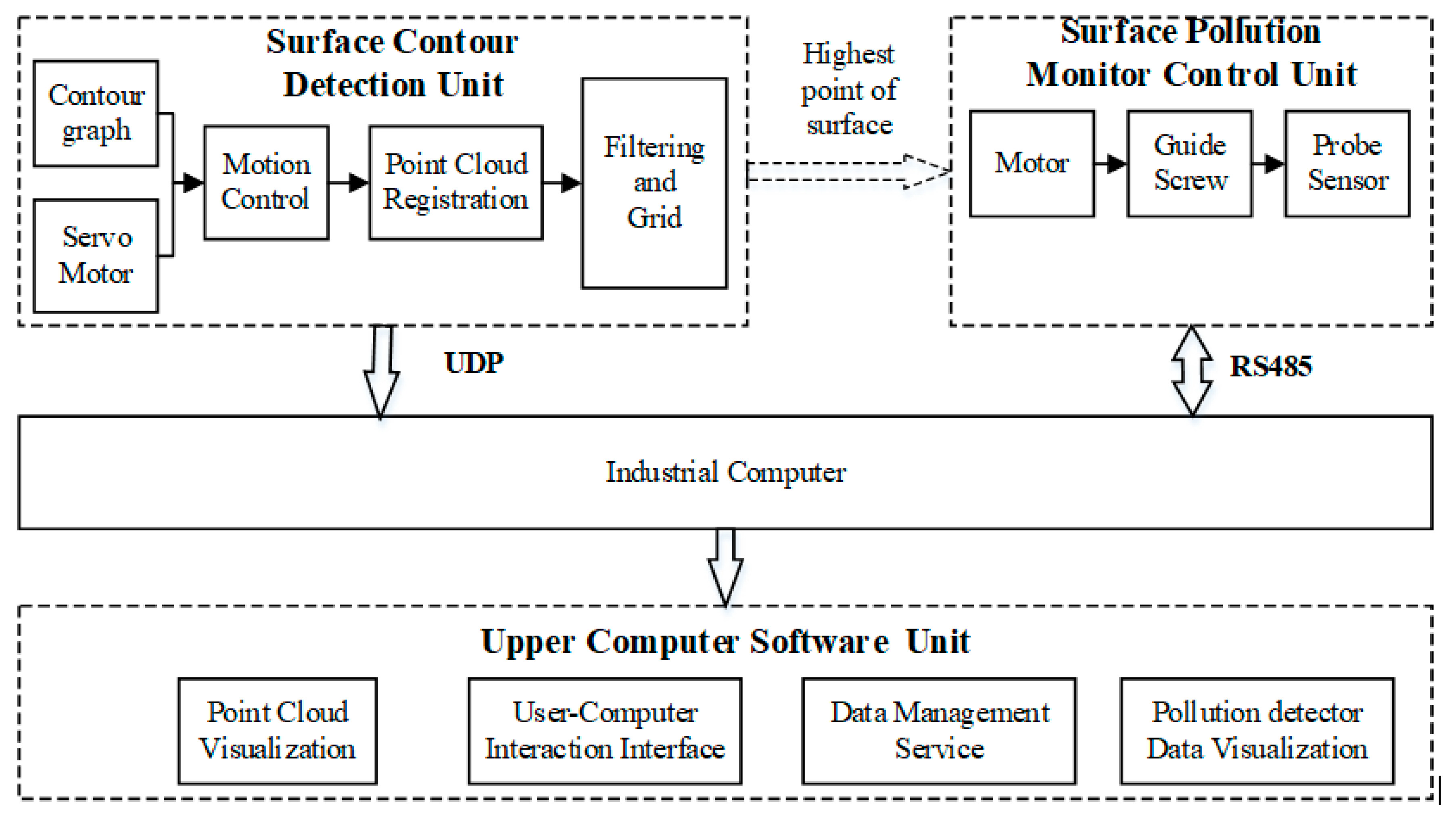 Electronics 09 01870 g001
