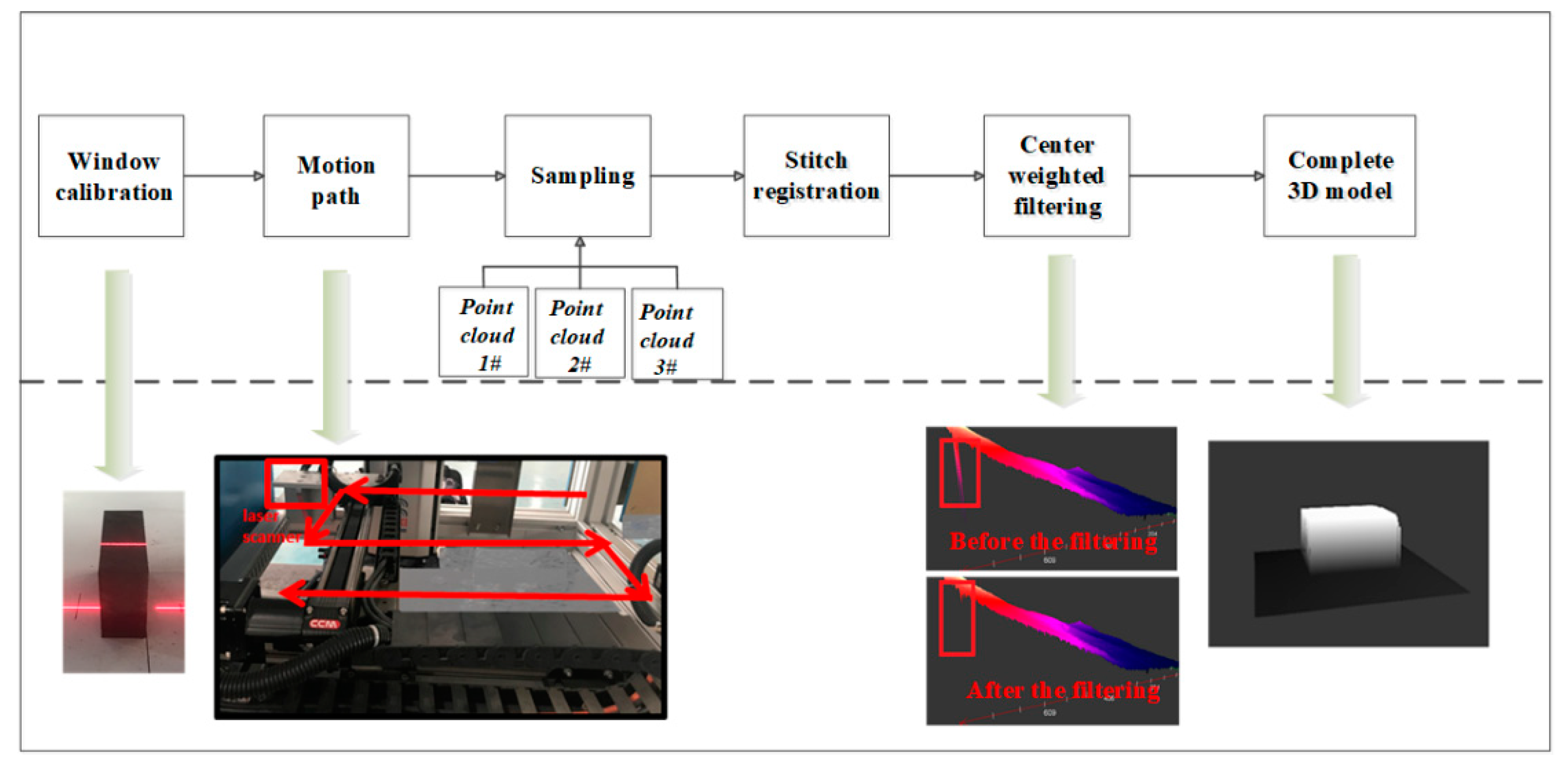 Electronics 09 01870 g002