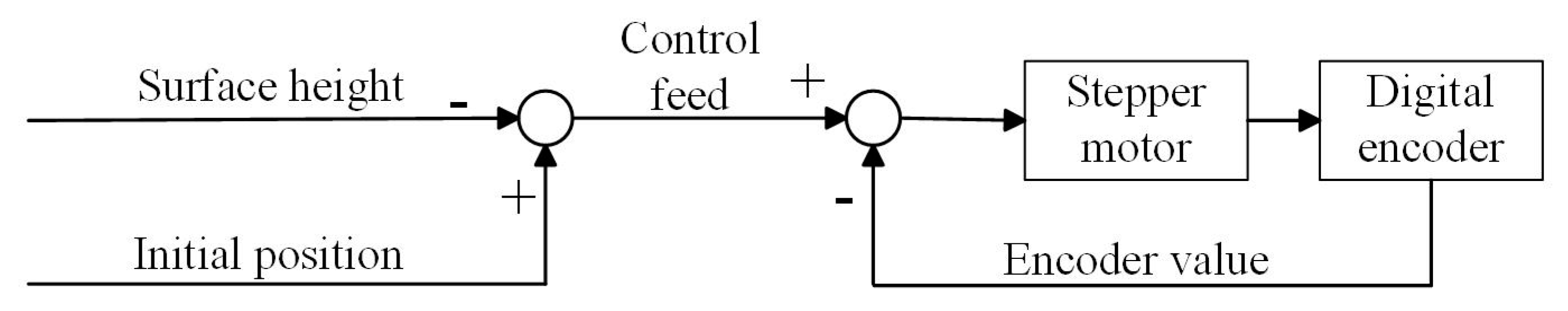 Electronics 09 01870 g009