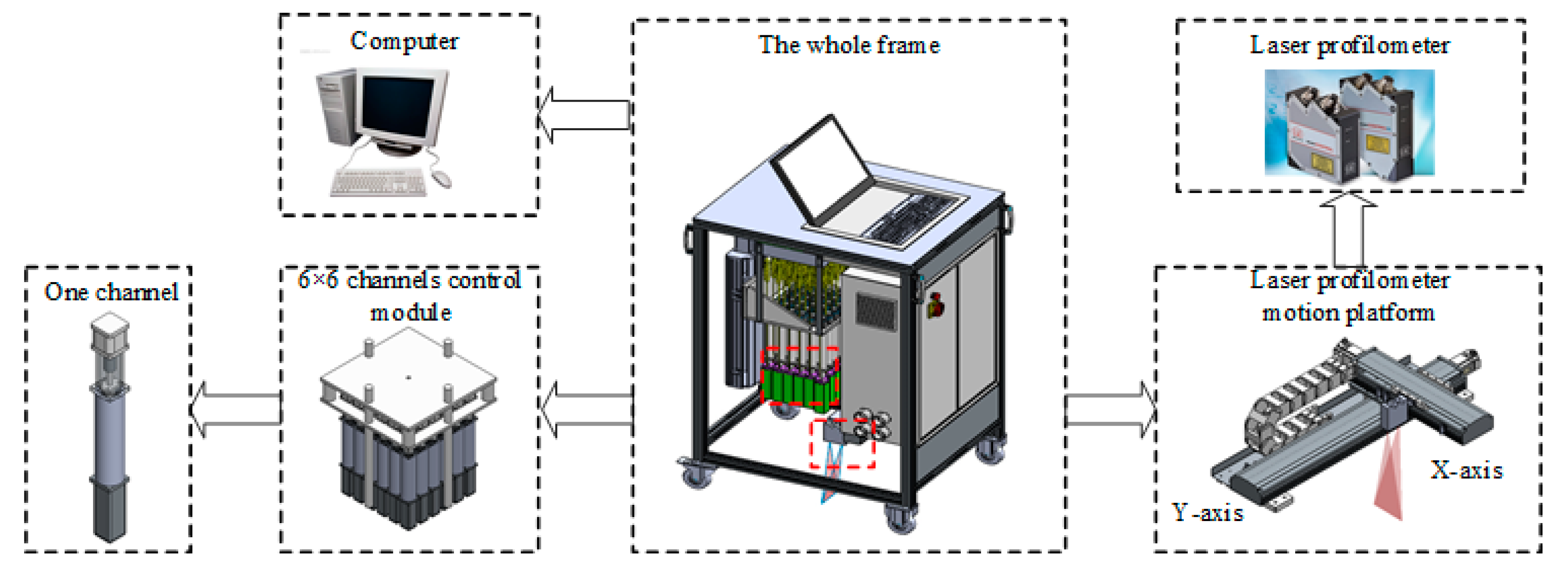 Electronics 09 01870 g013